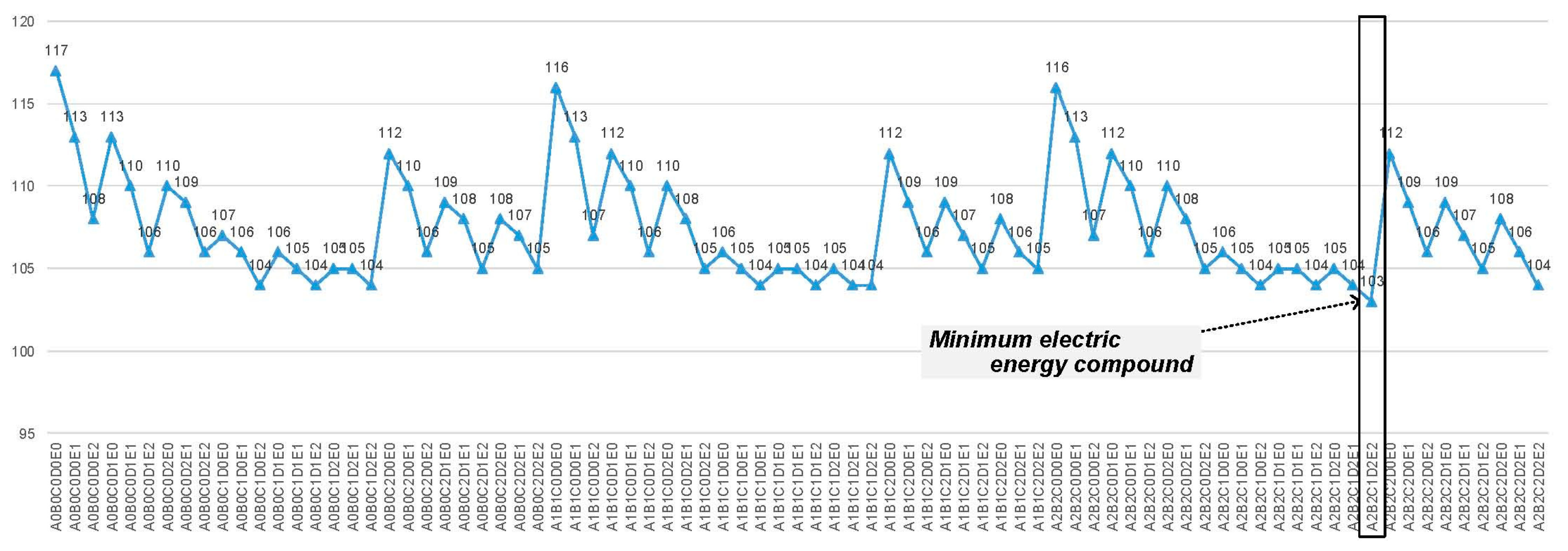 Sustainability 10 02480 g005