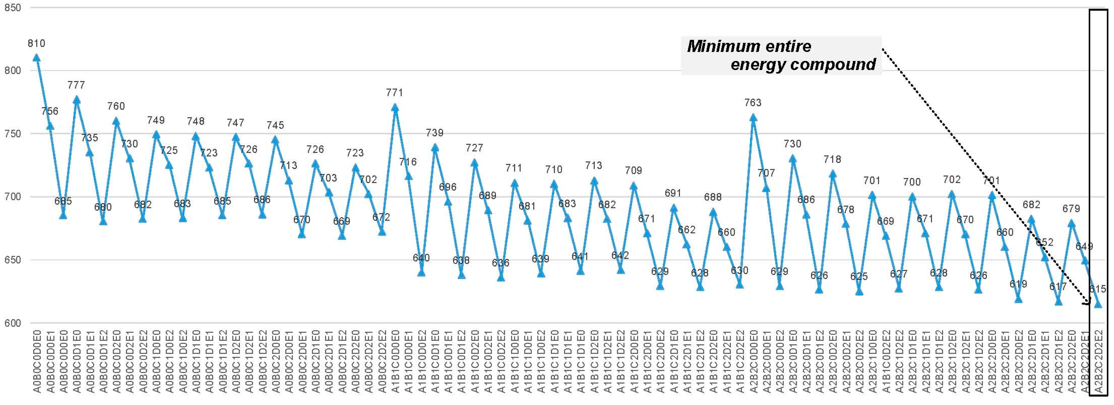 Sustainability 10 02480 g007