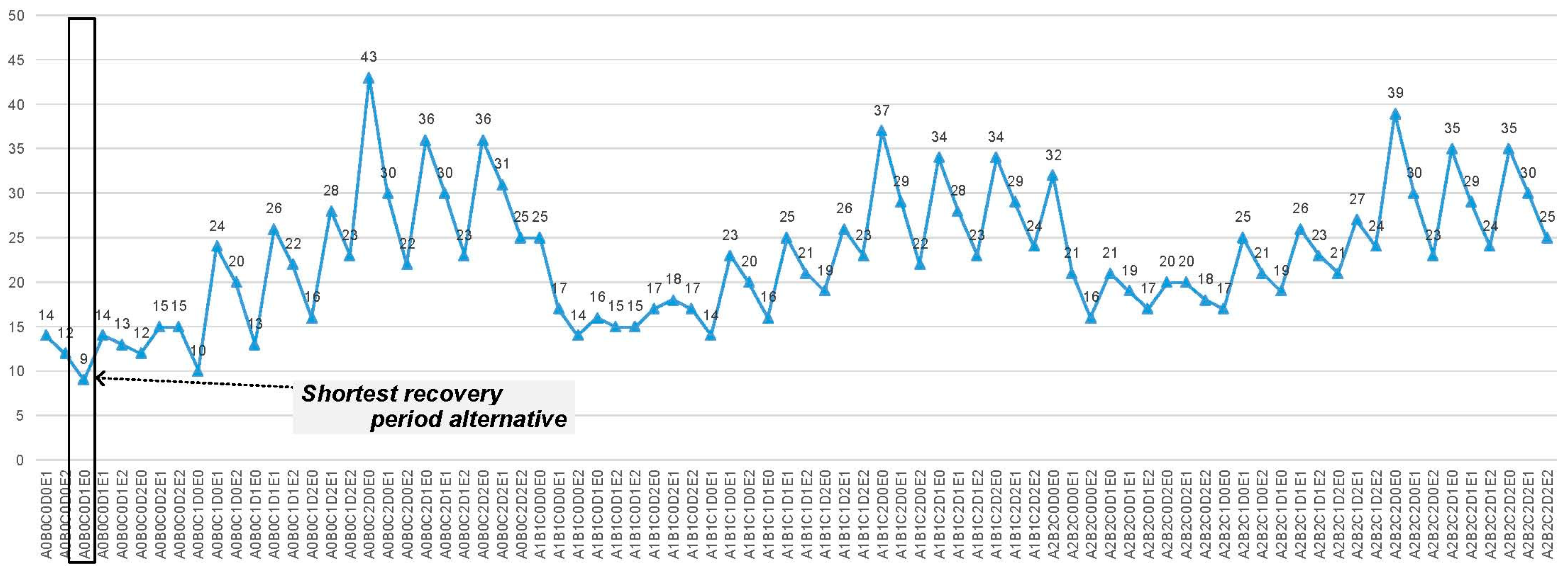 Sustainability 10 02480 g008