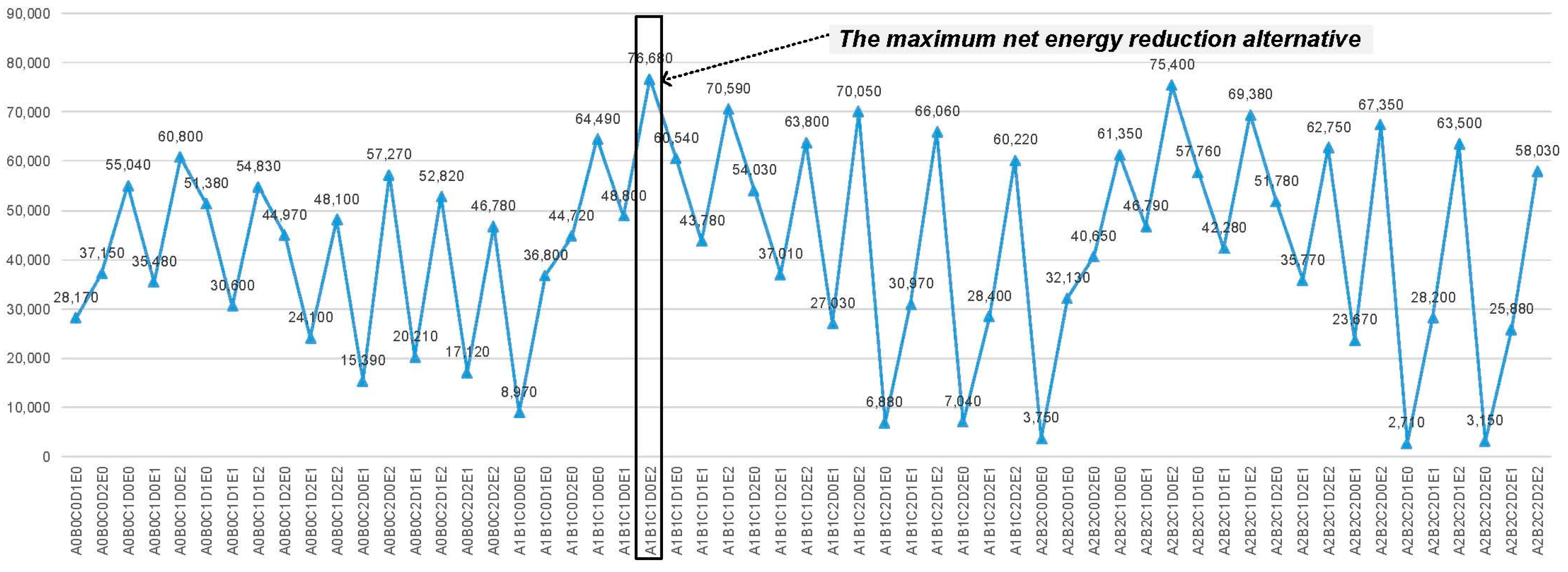 Sustainability 10 02480 g009