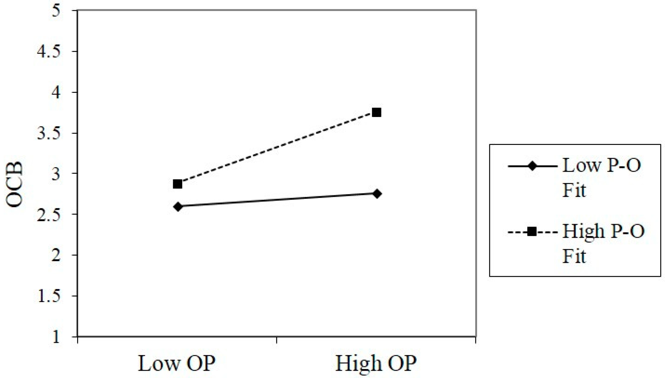 Sustainability 10 02481 g003