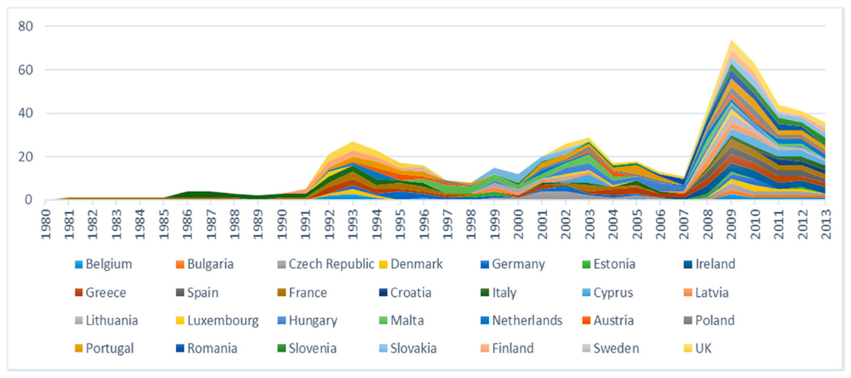 Sustainability 10 02482 g002 Sustainability 10 02482 g002