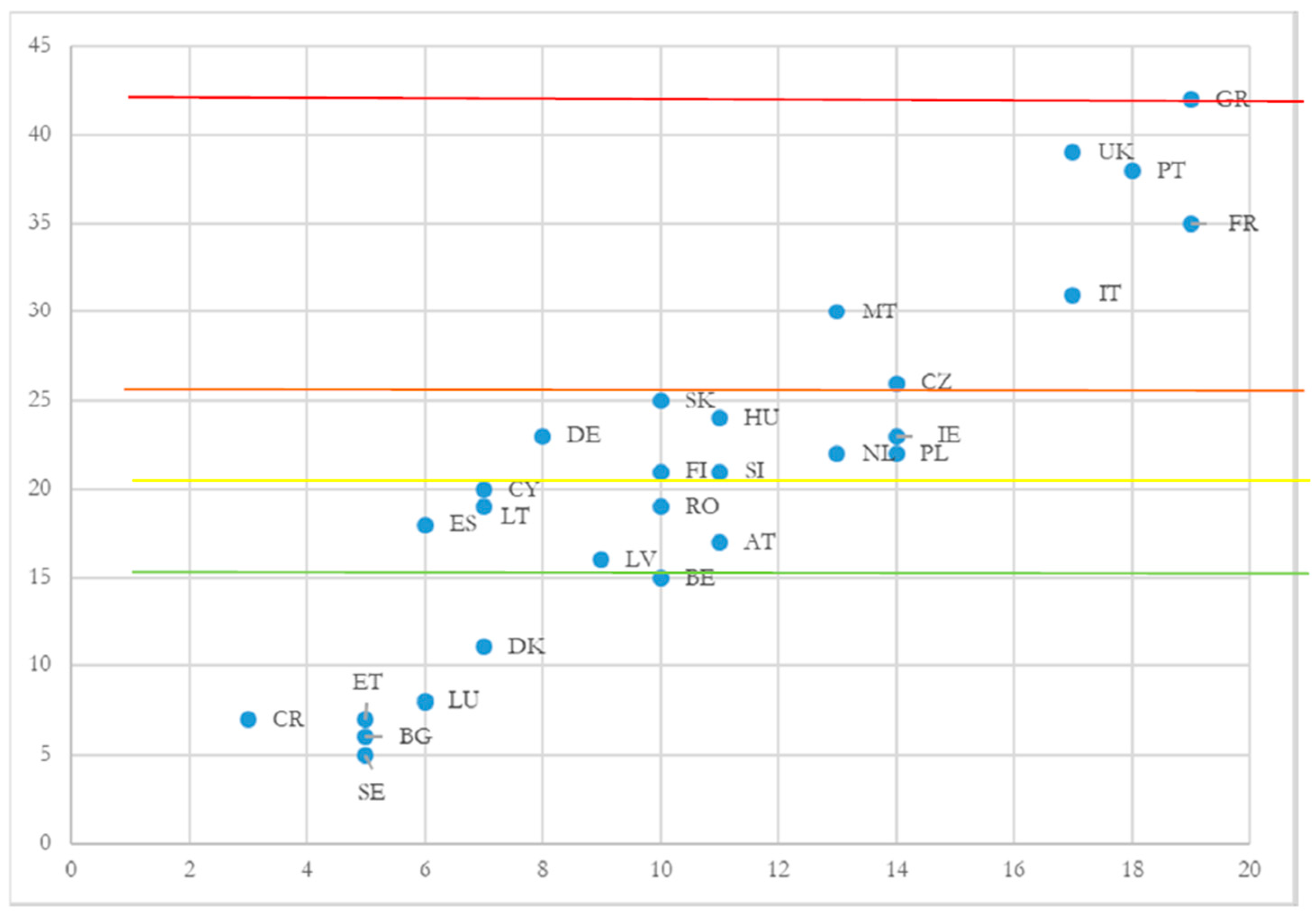 Sustainability 10 02482 g005 Sustainability 10 02482 g005