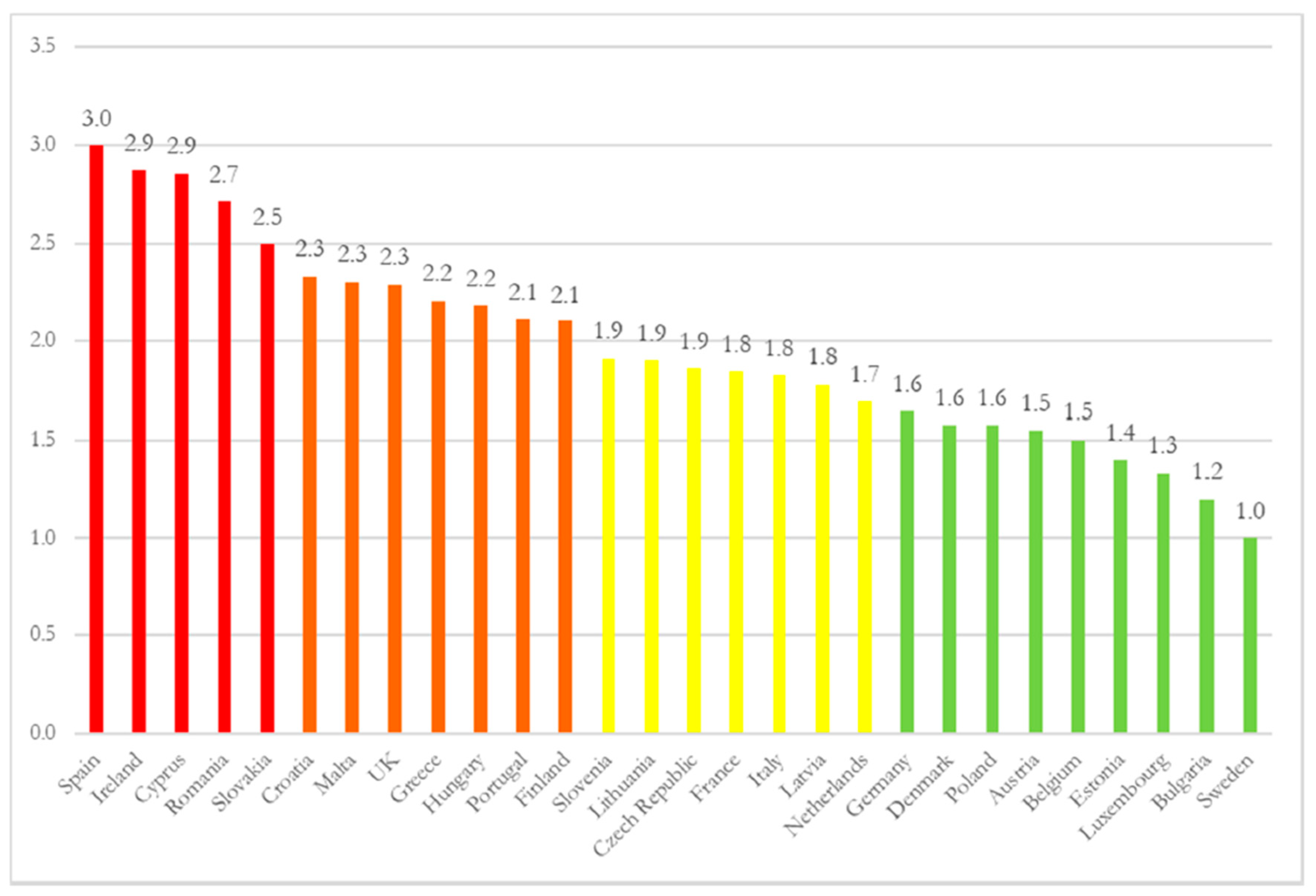 Sustainability 10 02482 g006 Sustainability 10 02482 g006