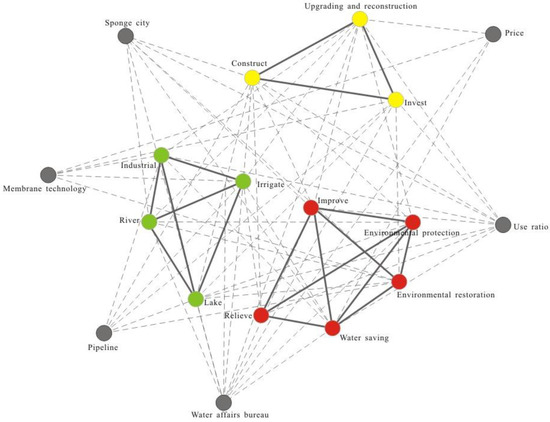 Sustainability | Free Full-Text | Research on Big Data Digging of Hot ...