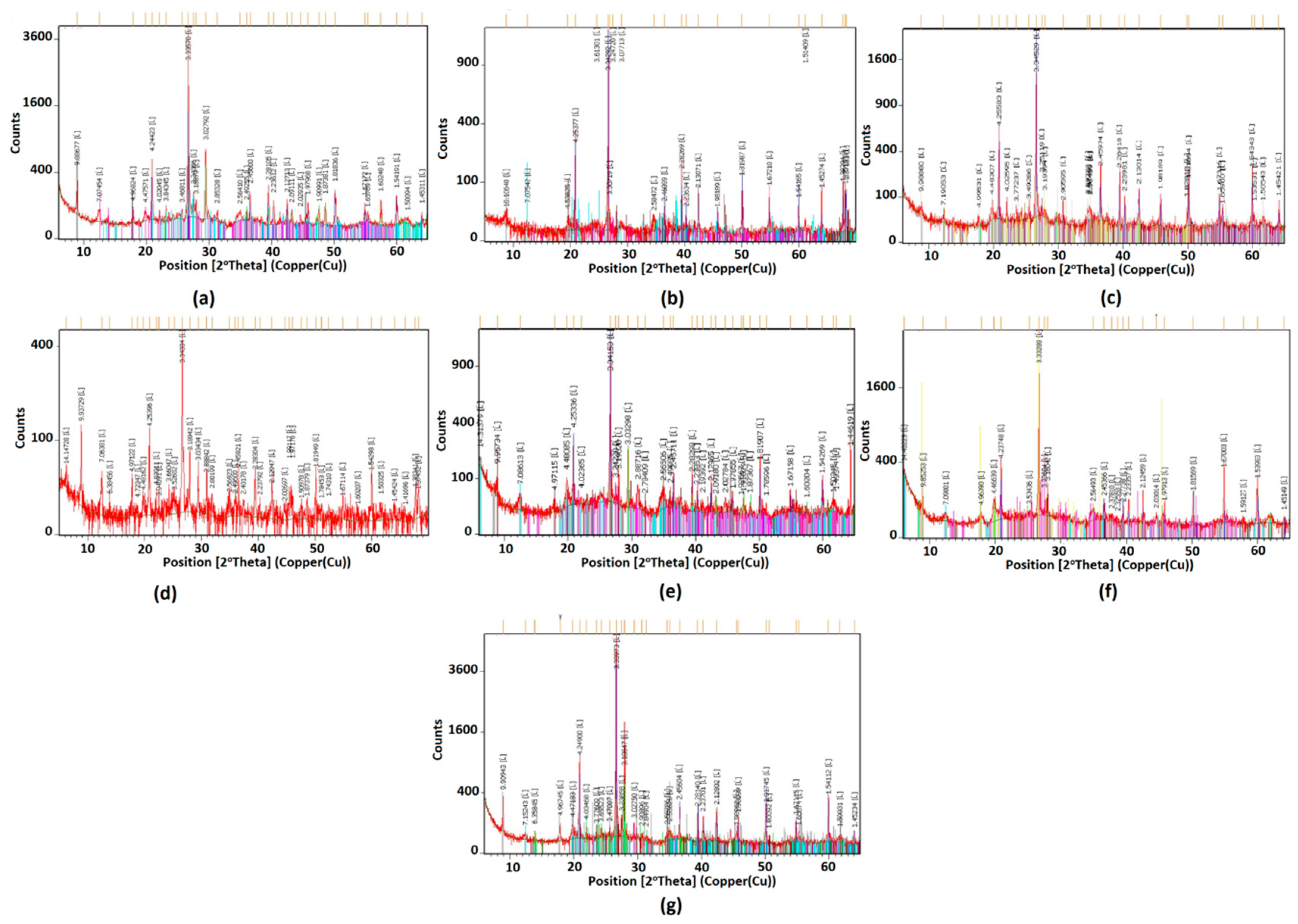Sustainability 10 02489 g003 Sustainability 10 02489 g003