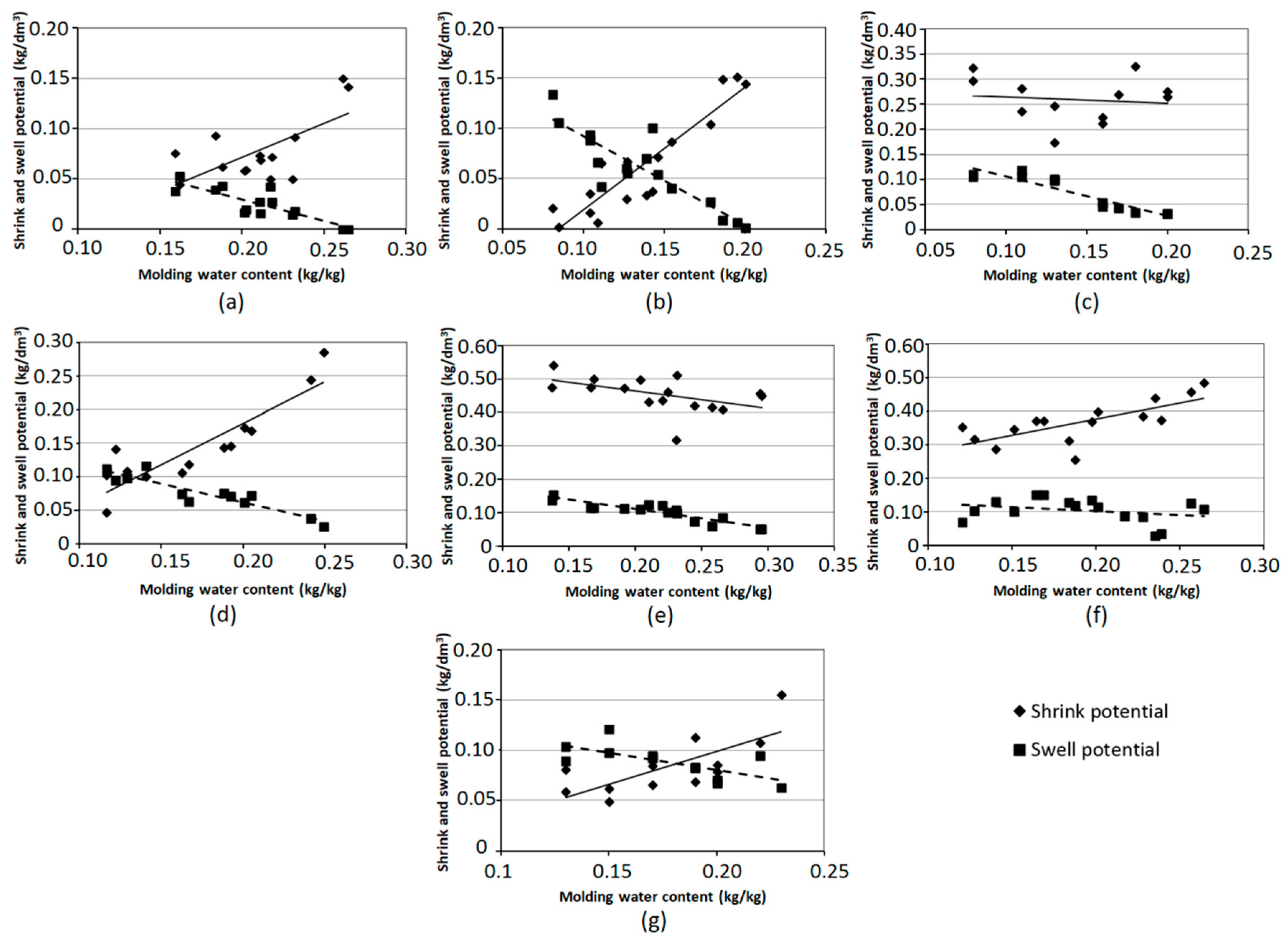 Sustainability 10 02489 g006 Sustainability 10 02489 g006
