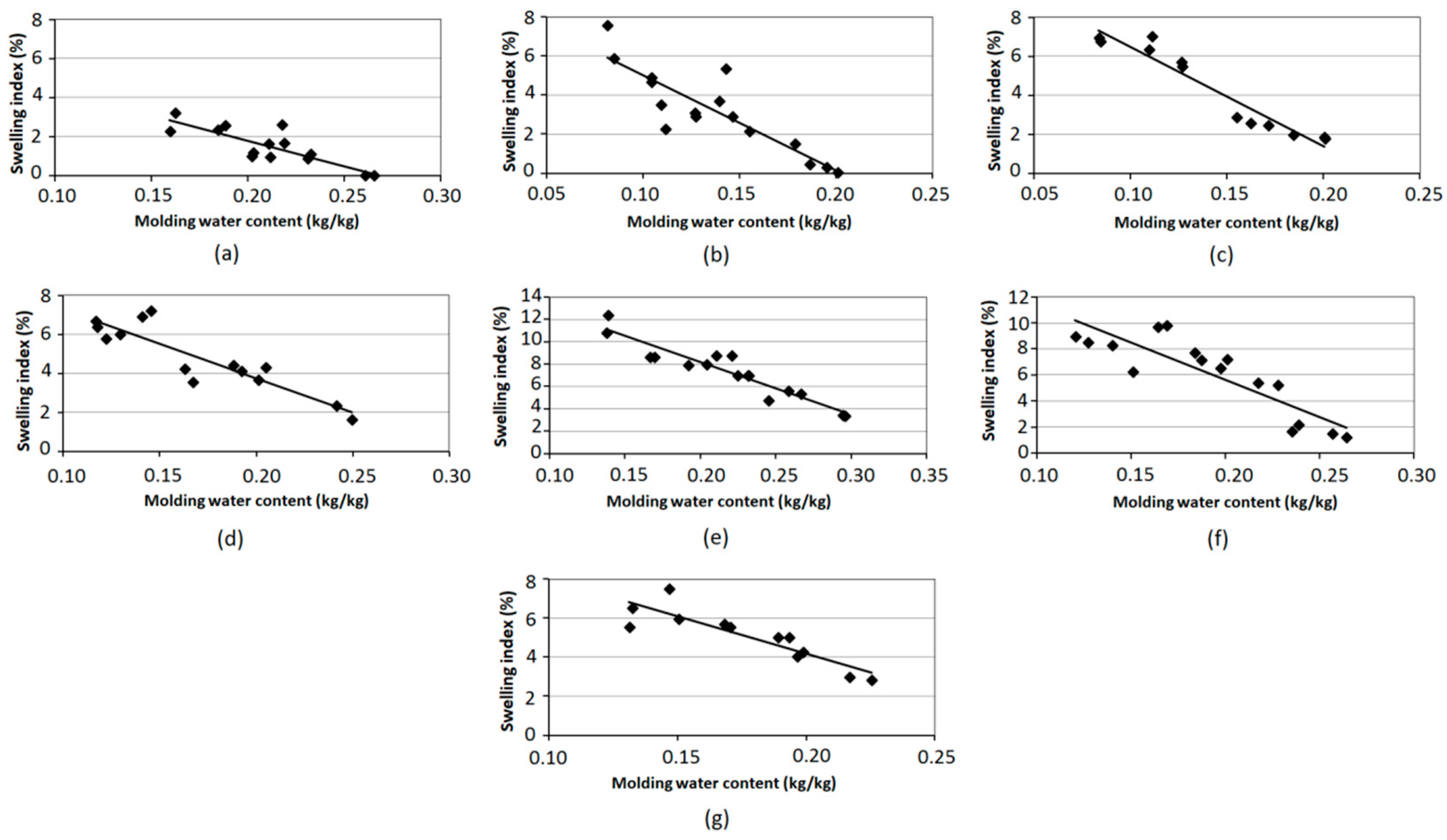 Sustainability 10 02489 g007 Sustainability 10 02489 g007