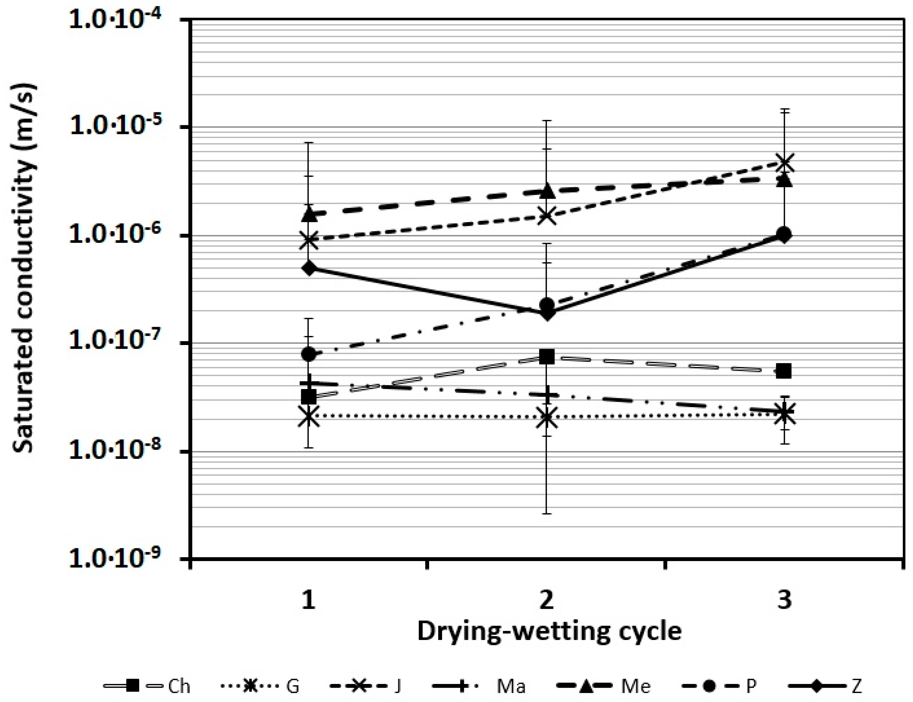 Sustainability 10 02489 g009 Sustainability 10 02489 g009