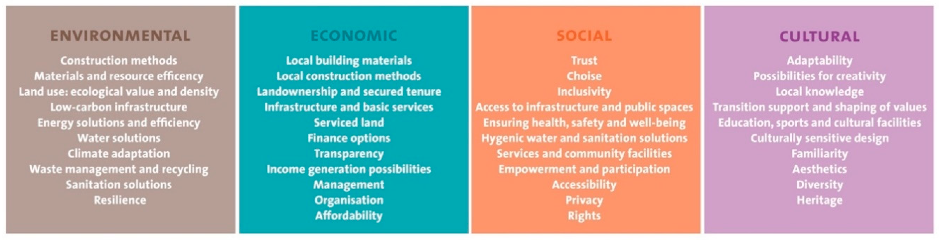 Sustainability 10 02493 g002