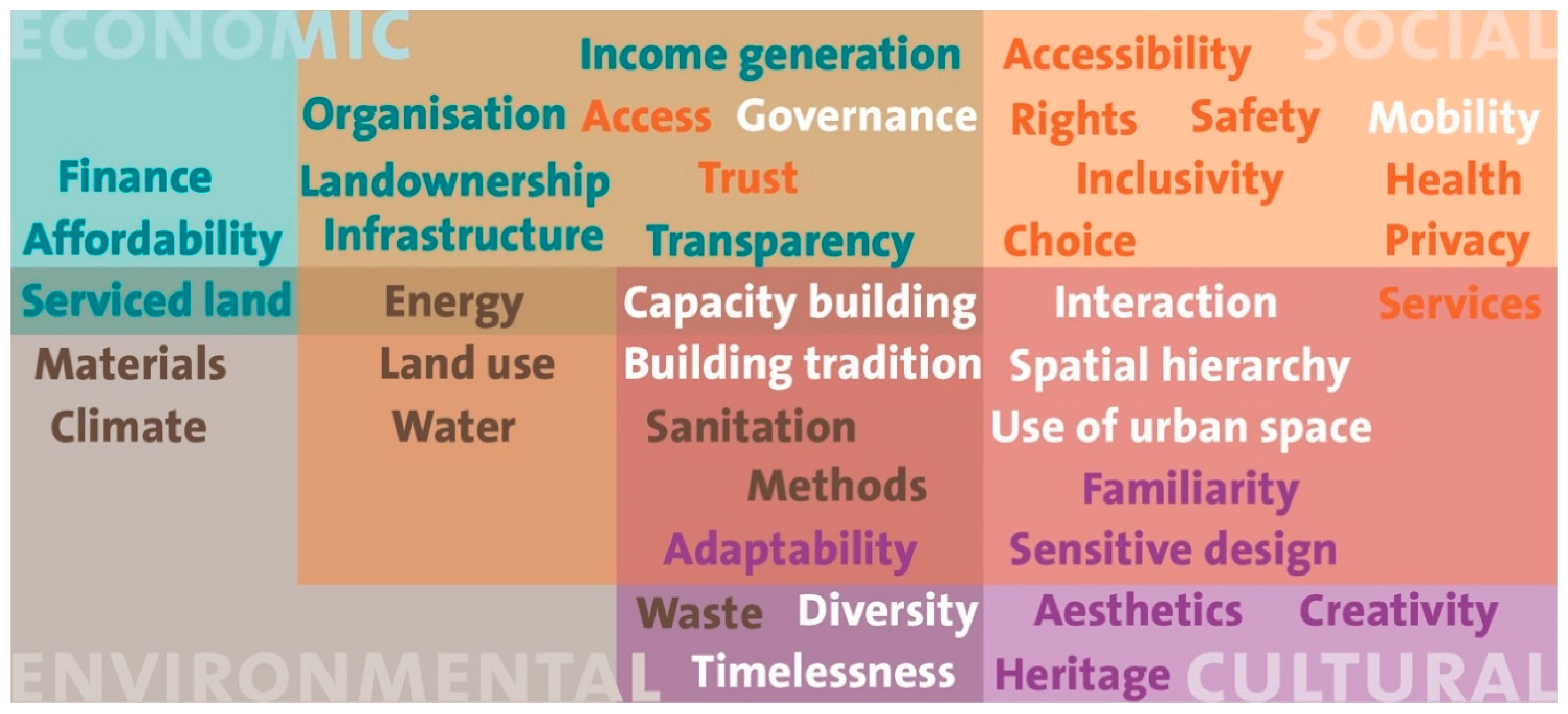 Sustainability 10 02493 g006