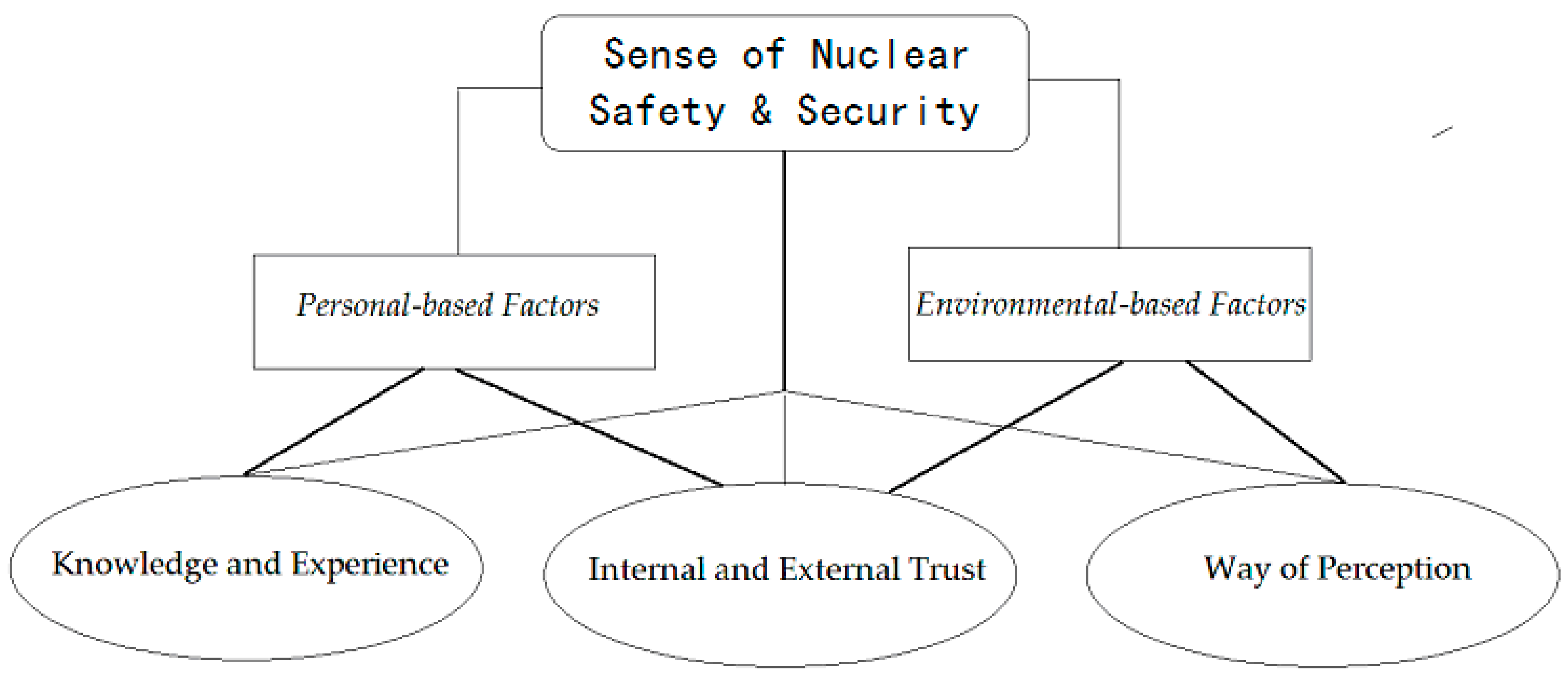 Sustainability 10 02495 g001 550