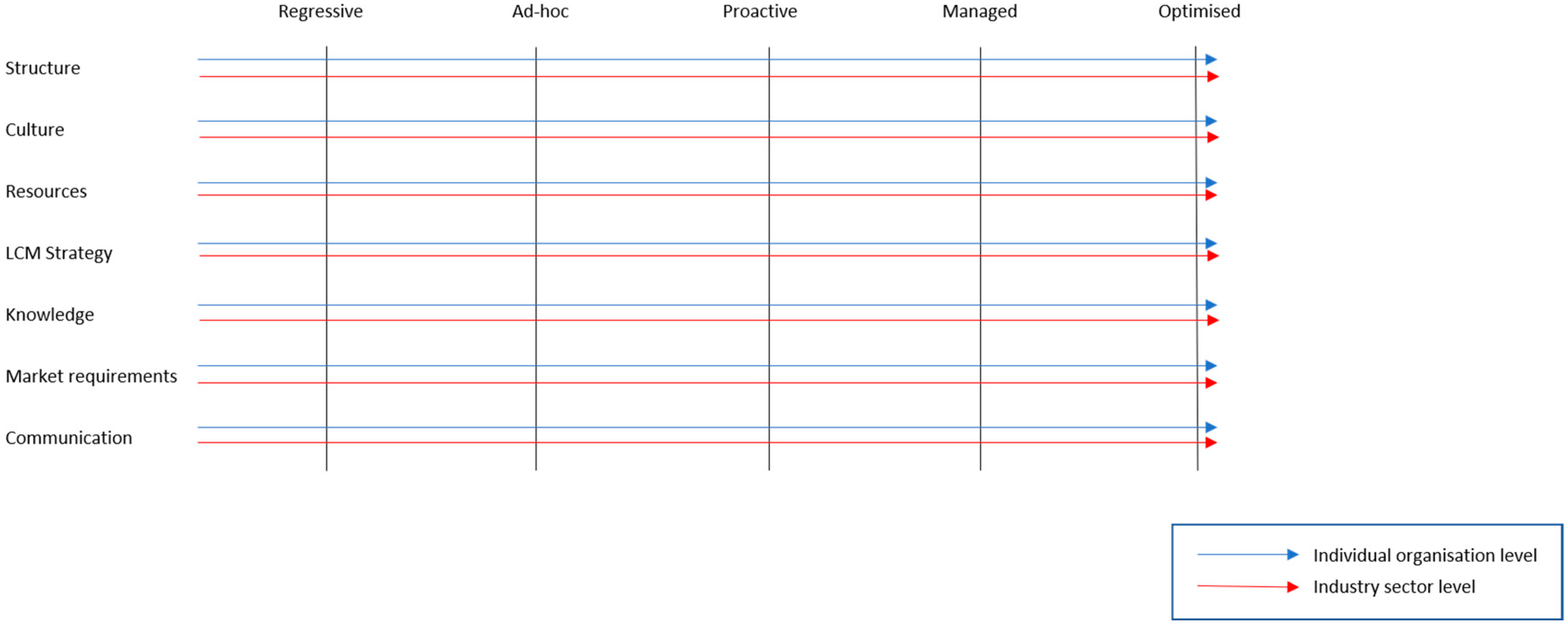 Sustainability 10 02496 g001