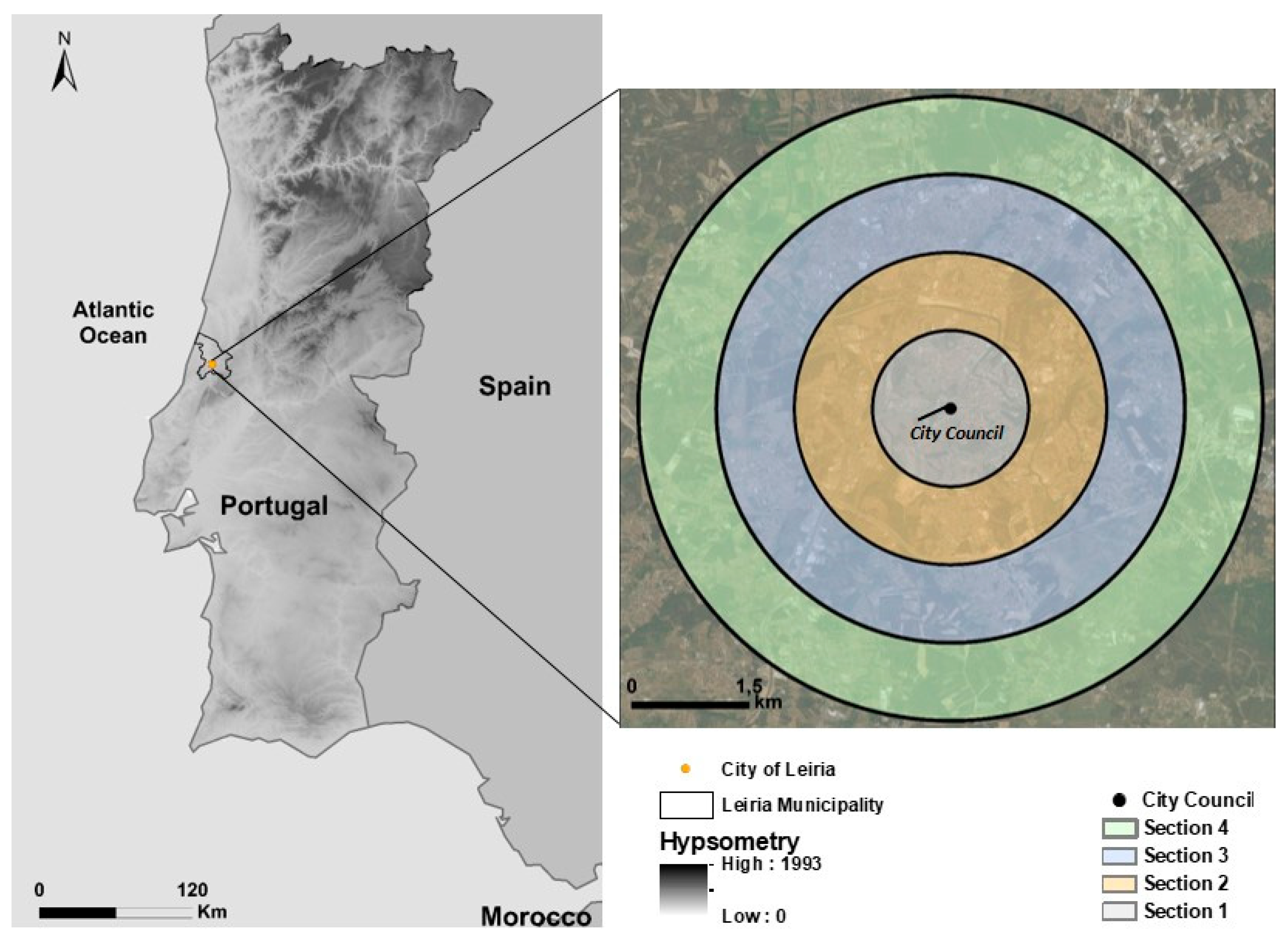 Sustainability 10 02501 g001