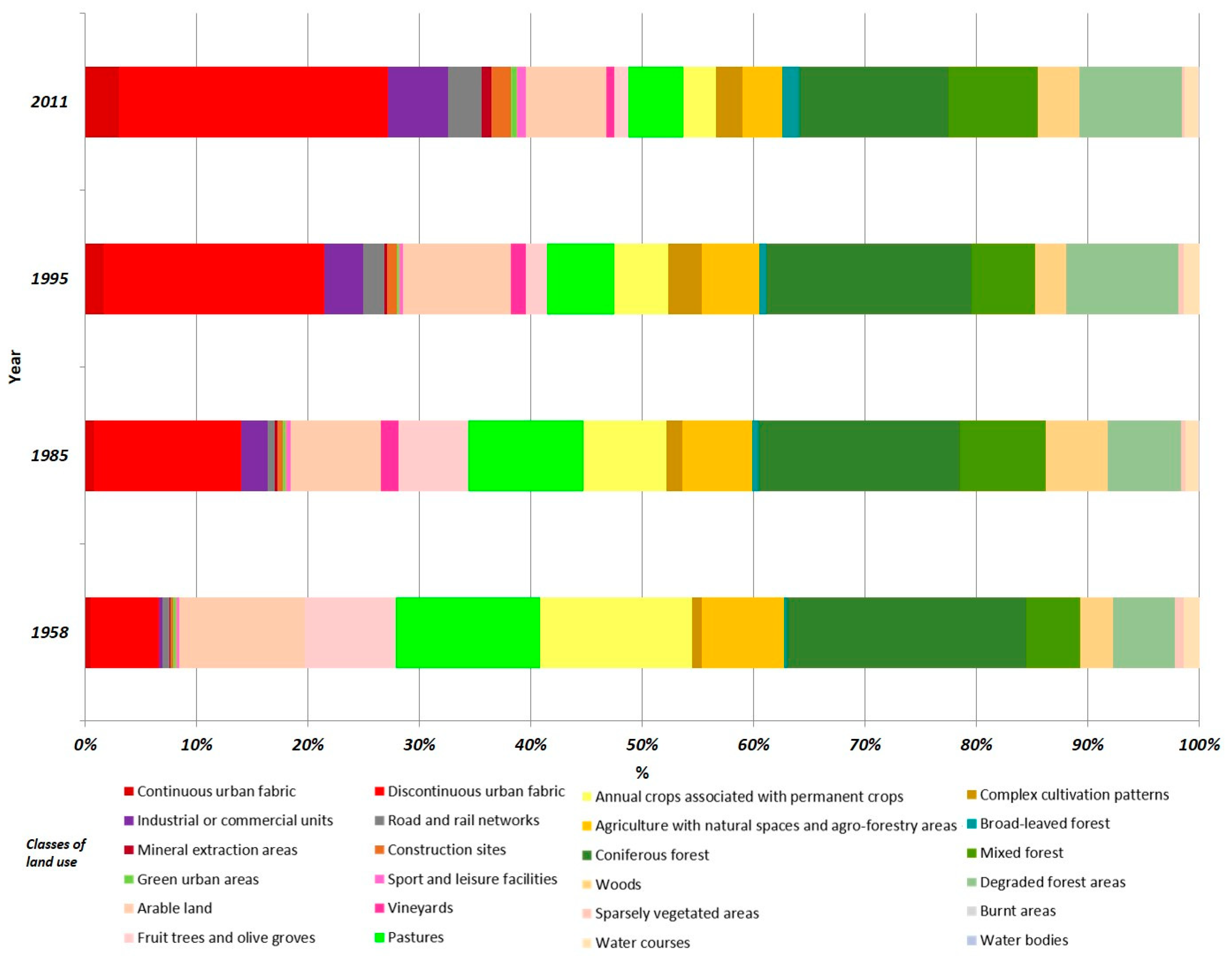 Sustainability 10 02501 g002