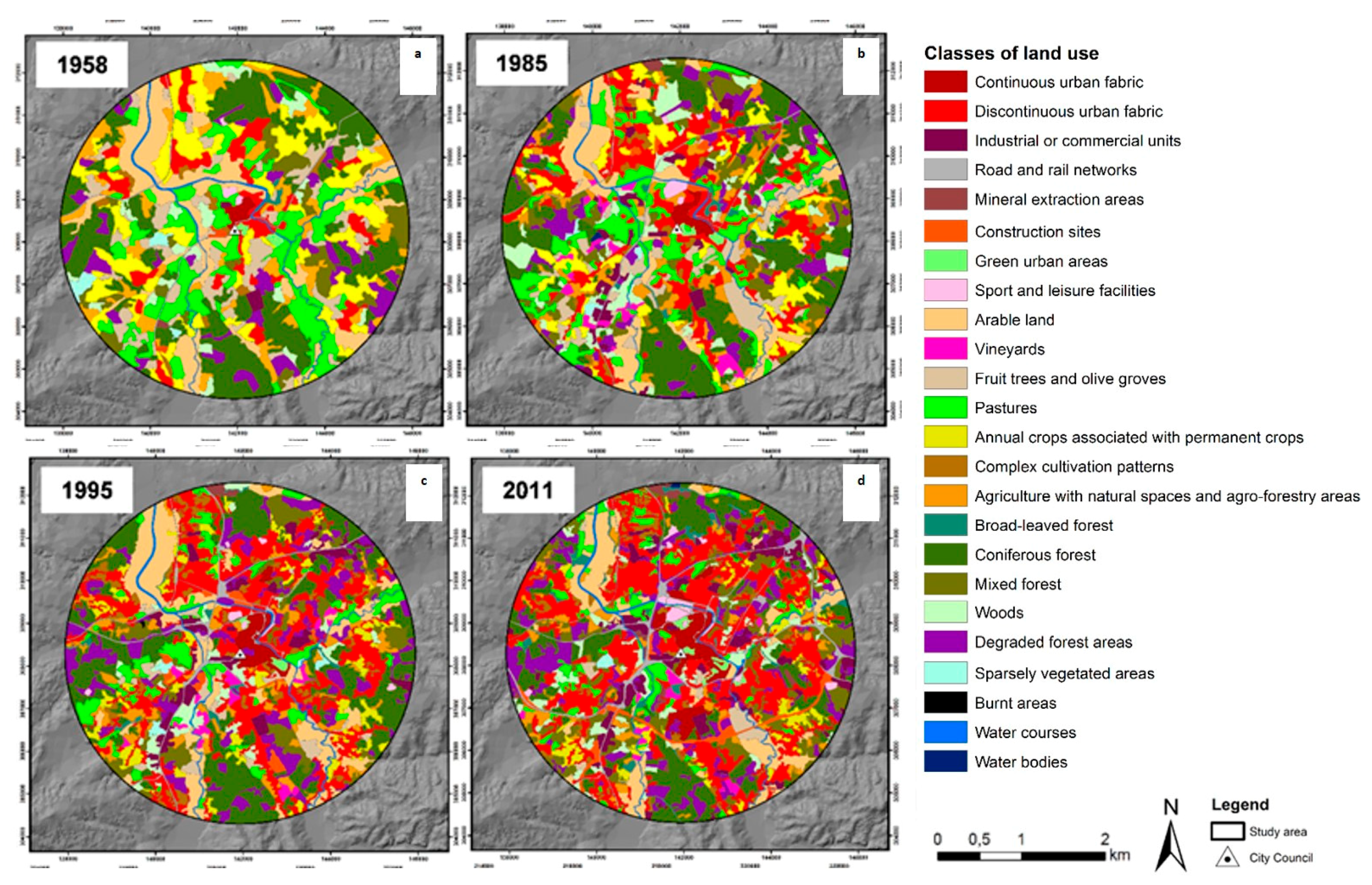 Sustainability 10 02501 g003