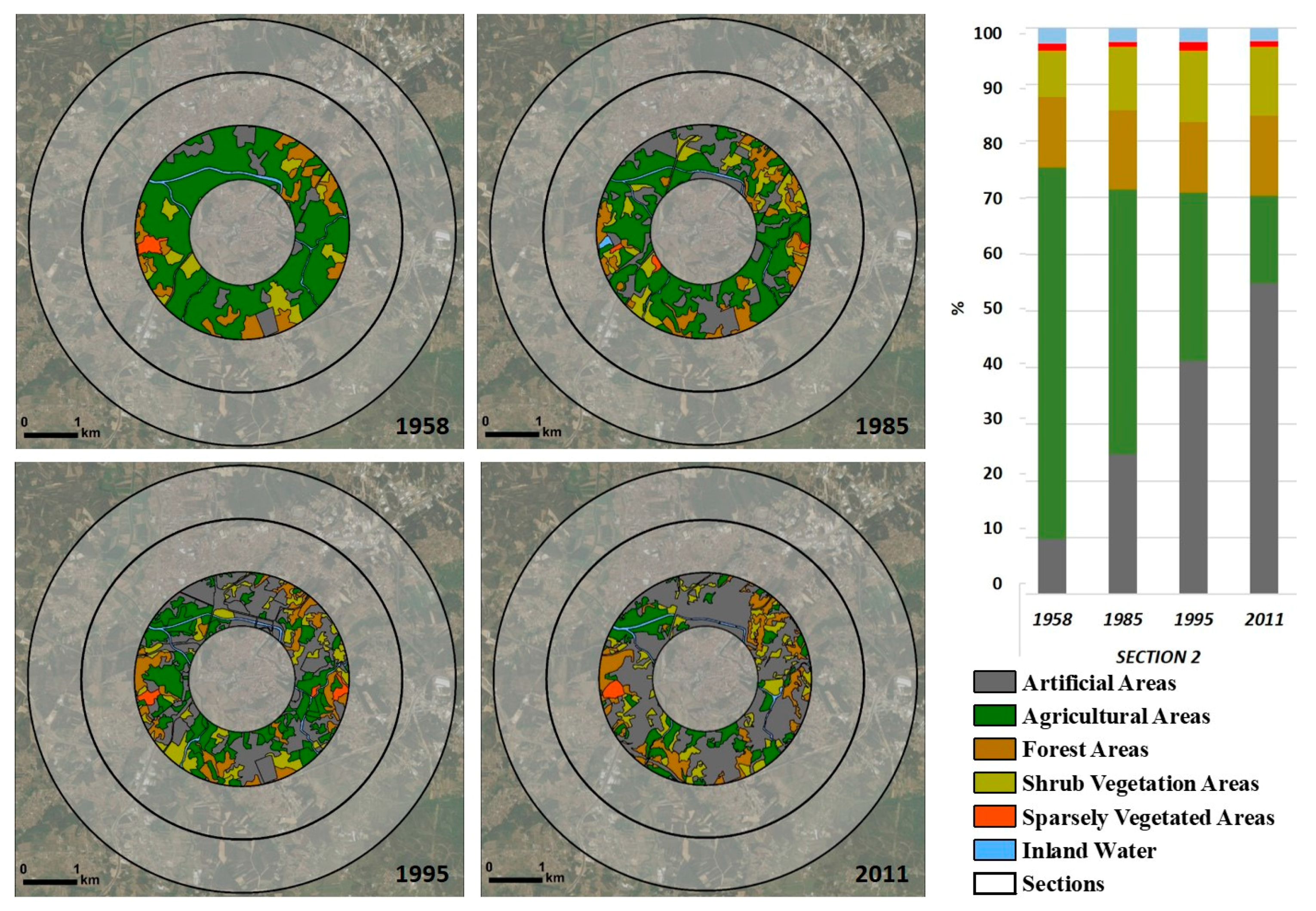 Sustainability 10 02501 g005
