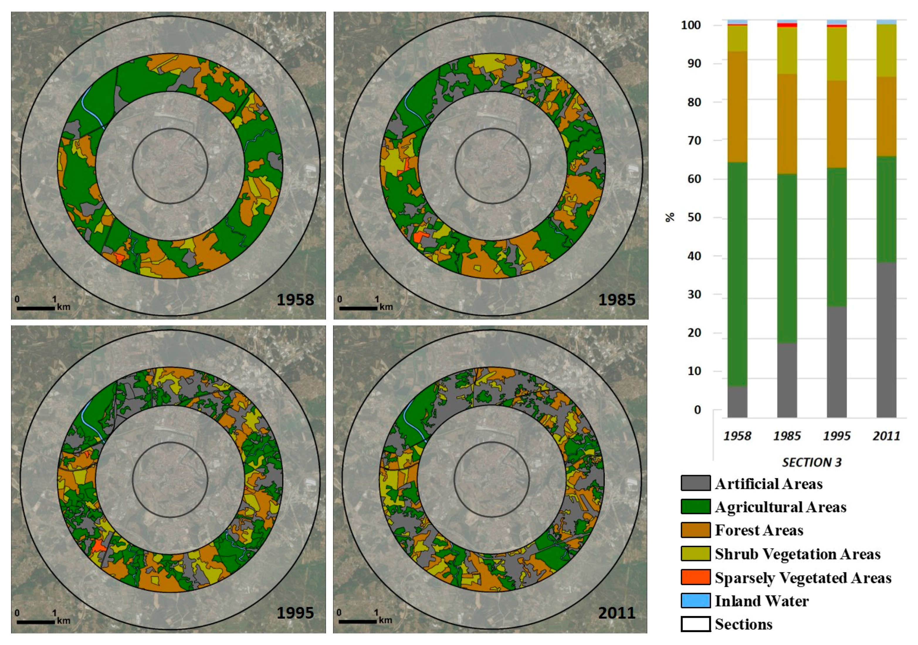 Sustainability 10 02501 g006