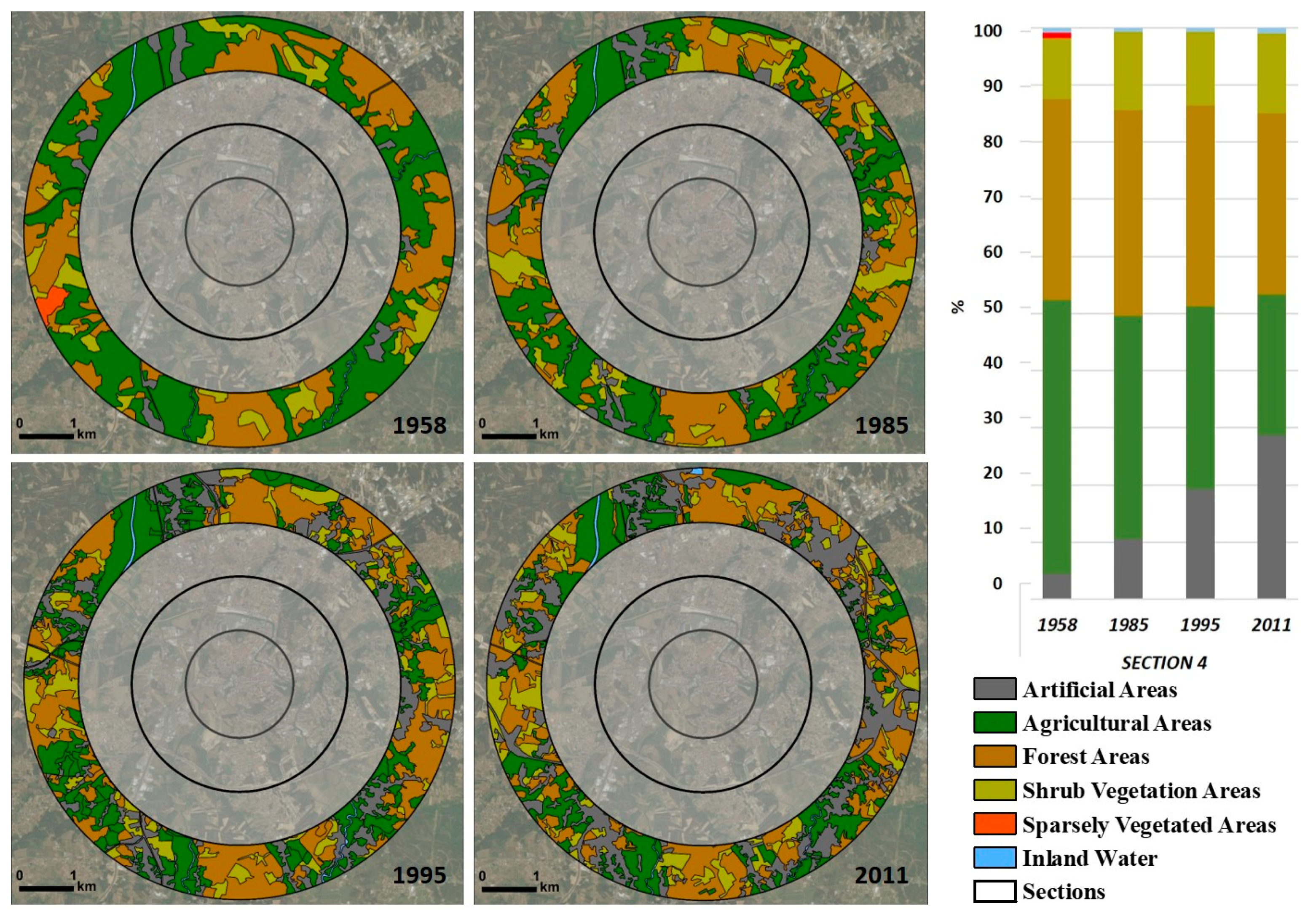 Sustainability 10 02501 g007
