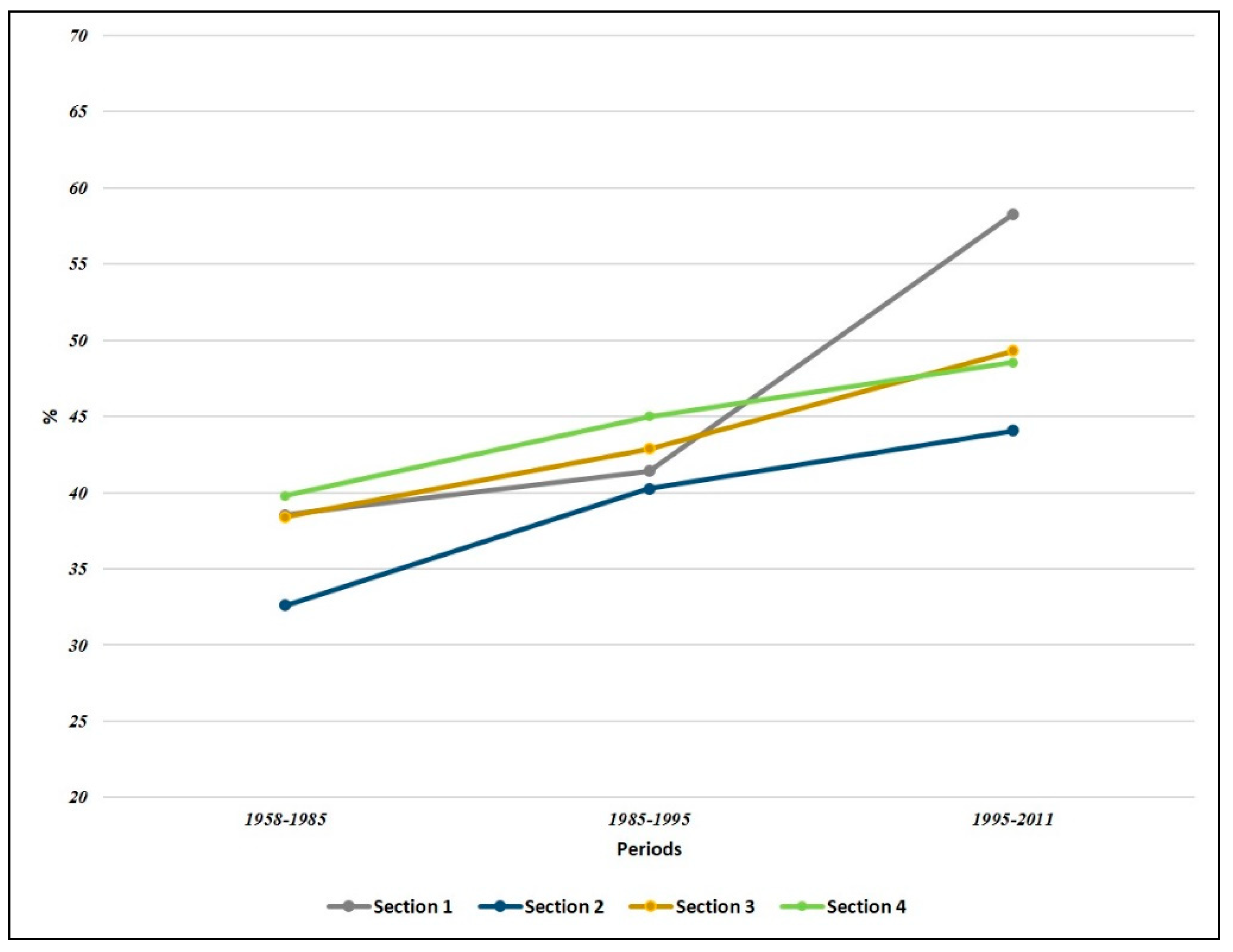 Sustainability 10 02501 g008