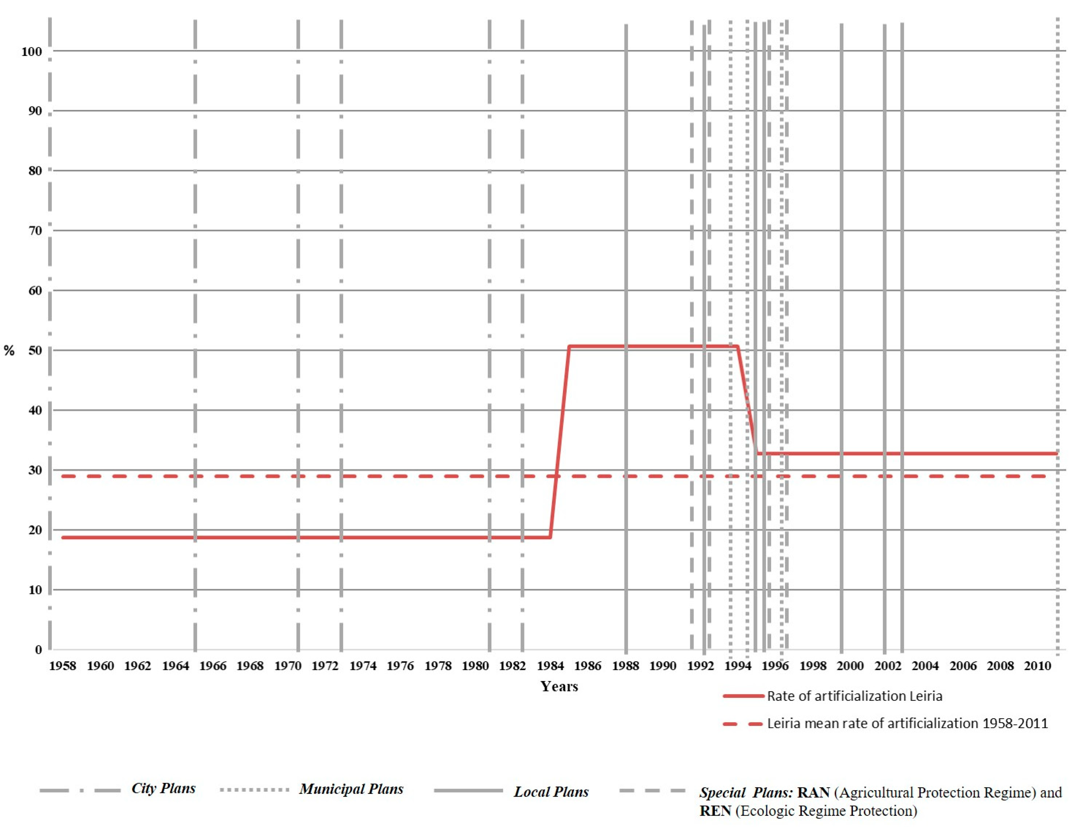 Sustainability 10 02501 g009