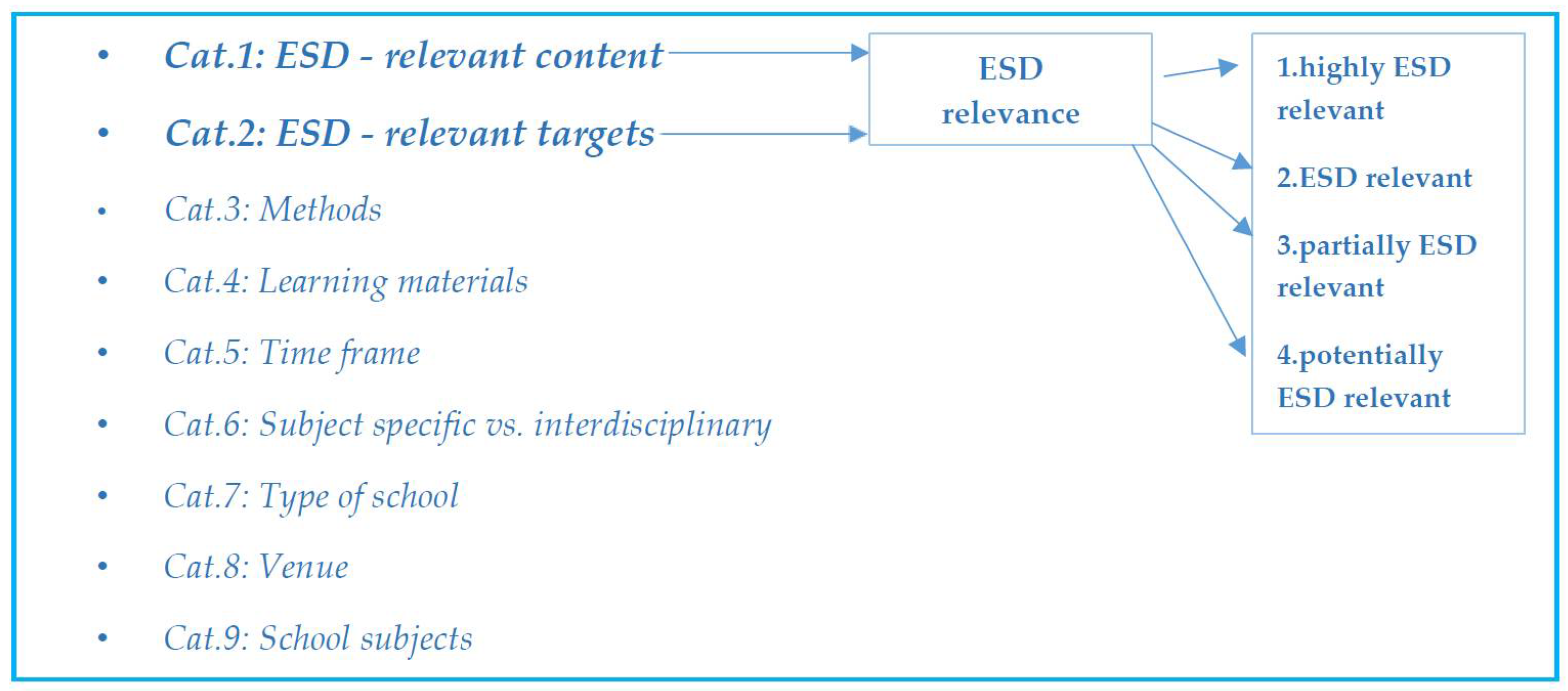 Sustainability 10 02508 g002 Sustainability 10 02508 g002