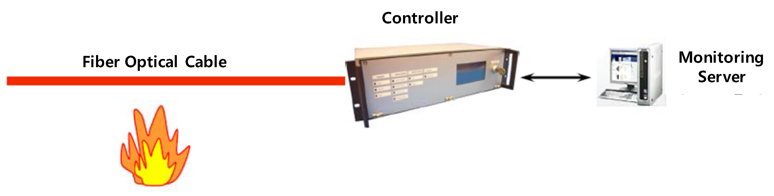 Sustainability 10 02509 g002