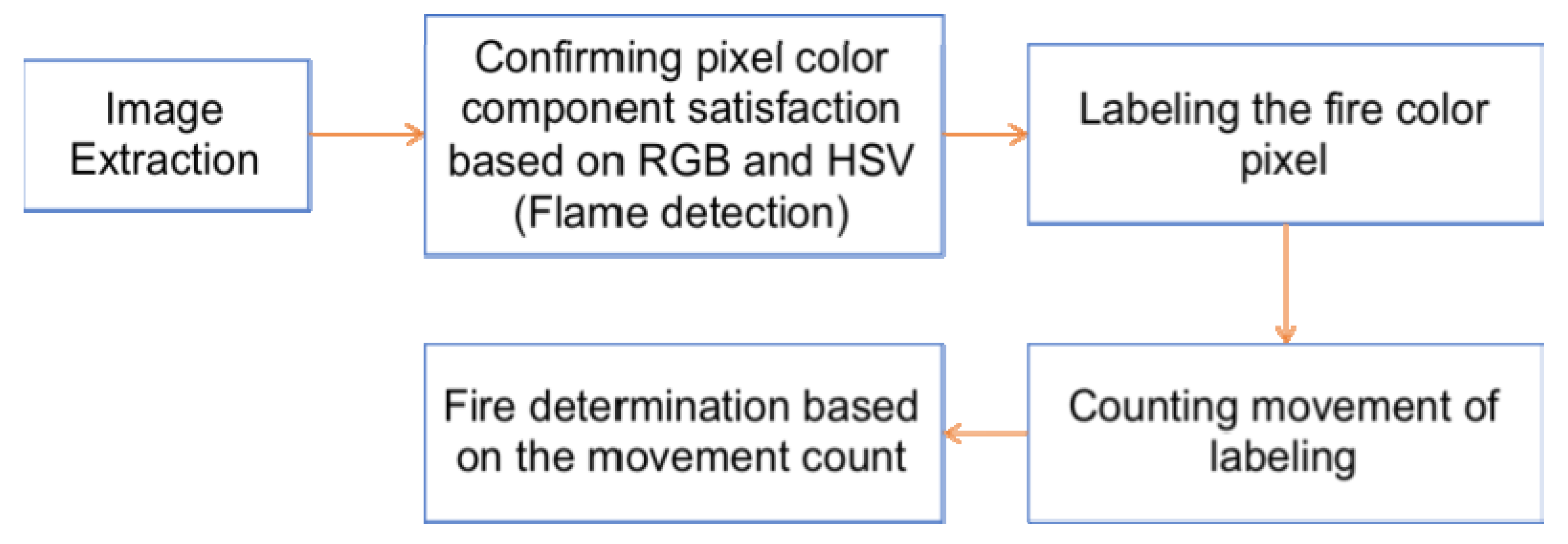 Sustainability 10 02509 g003
