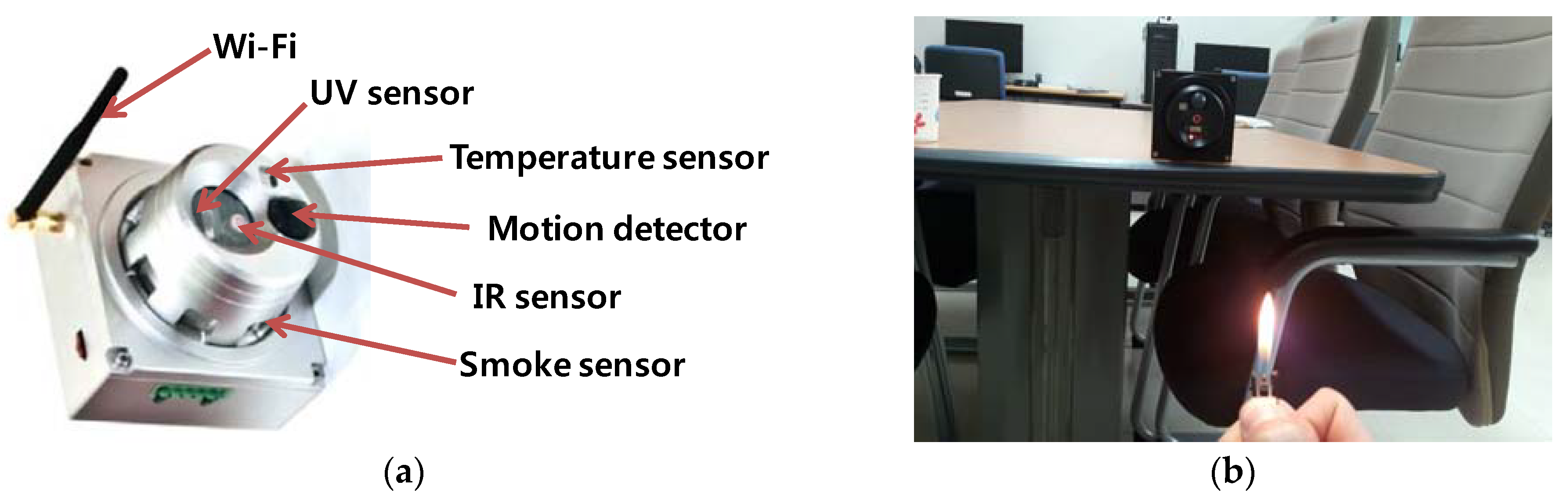 Sustainability 10 02509 g005