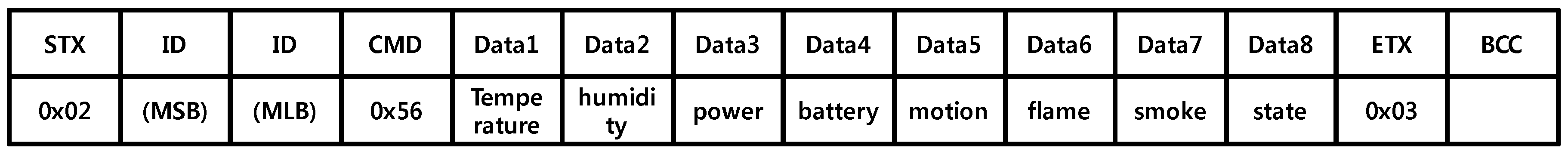 Sustainability 10 02509 g006