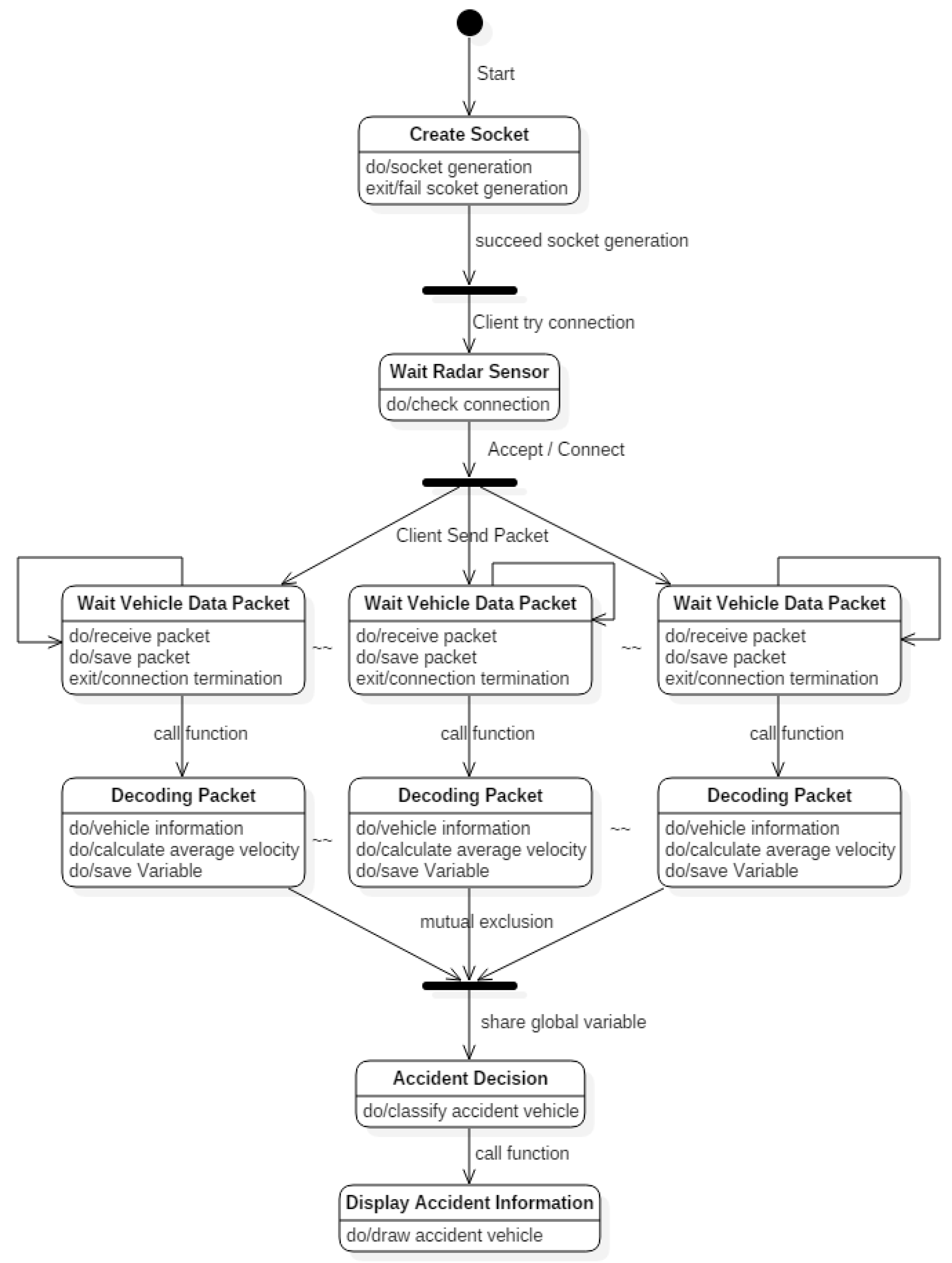Sustainability 10 02509 g008