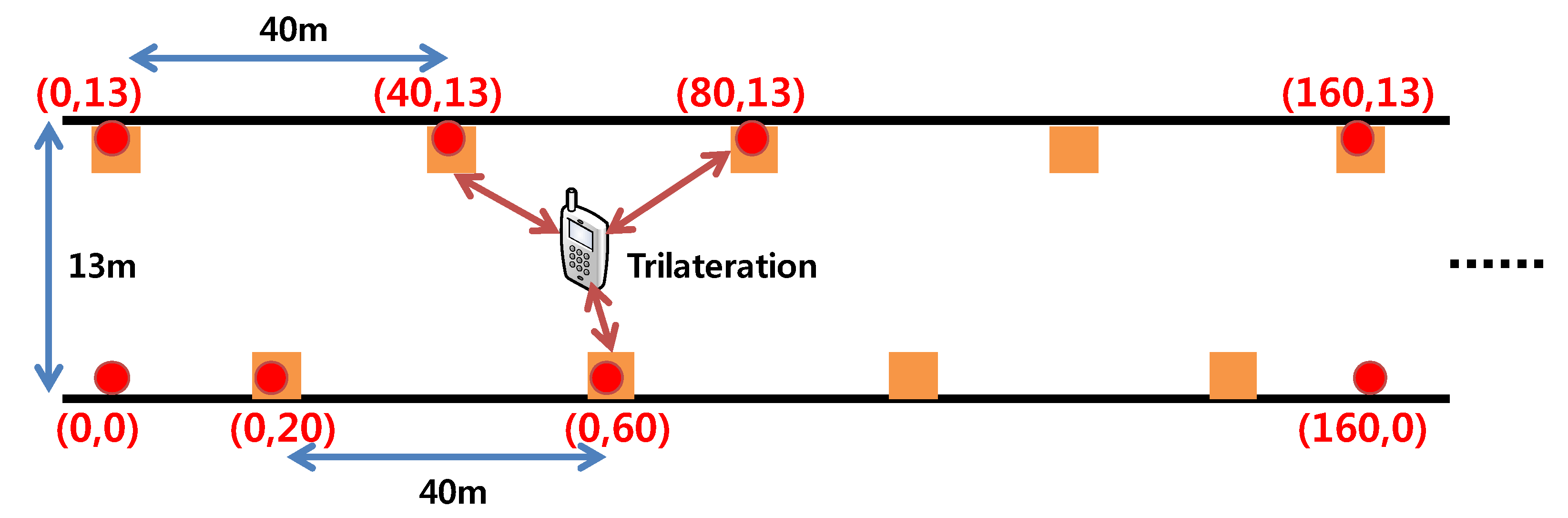 Sustainability 10 02509 g012