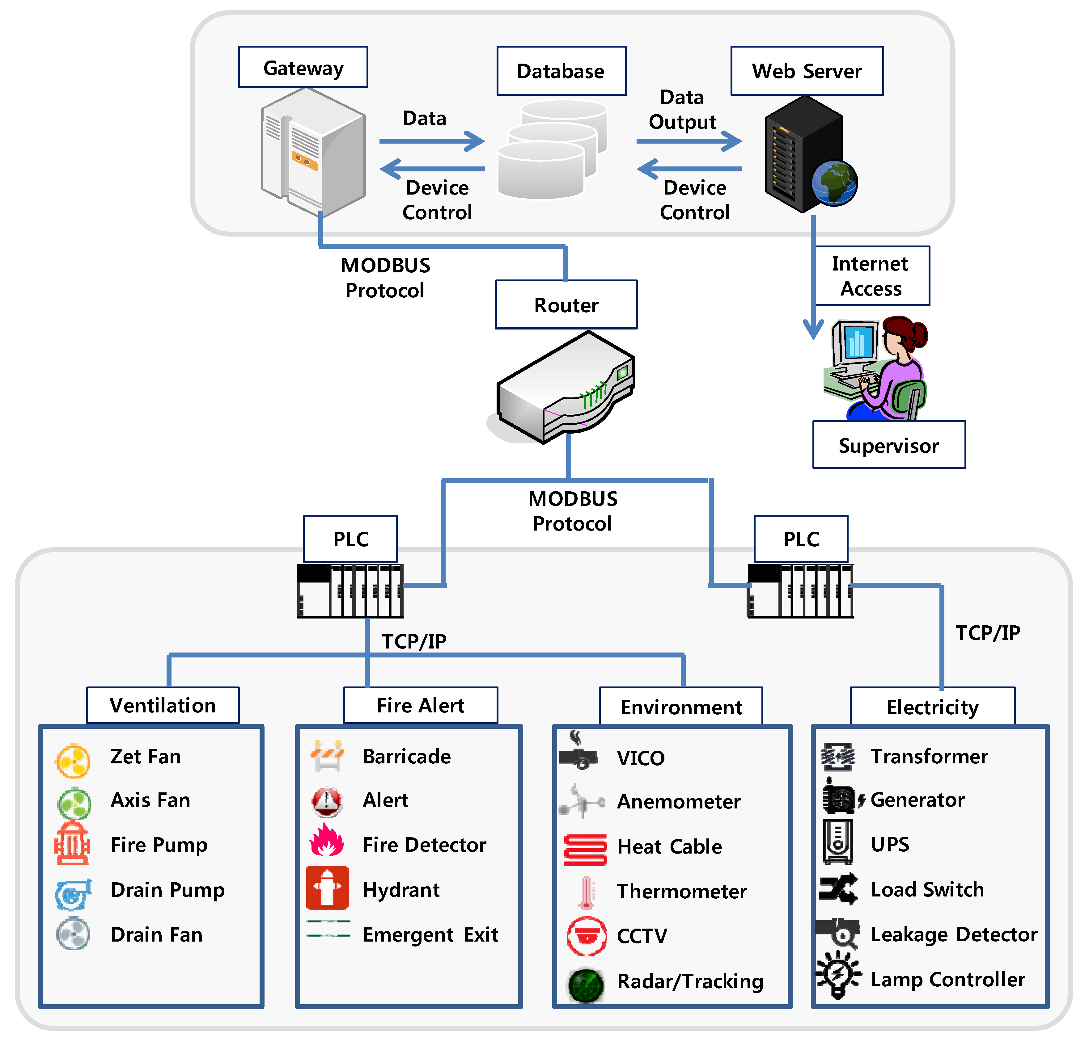 Sustainability 10 02509 g014