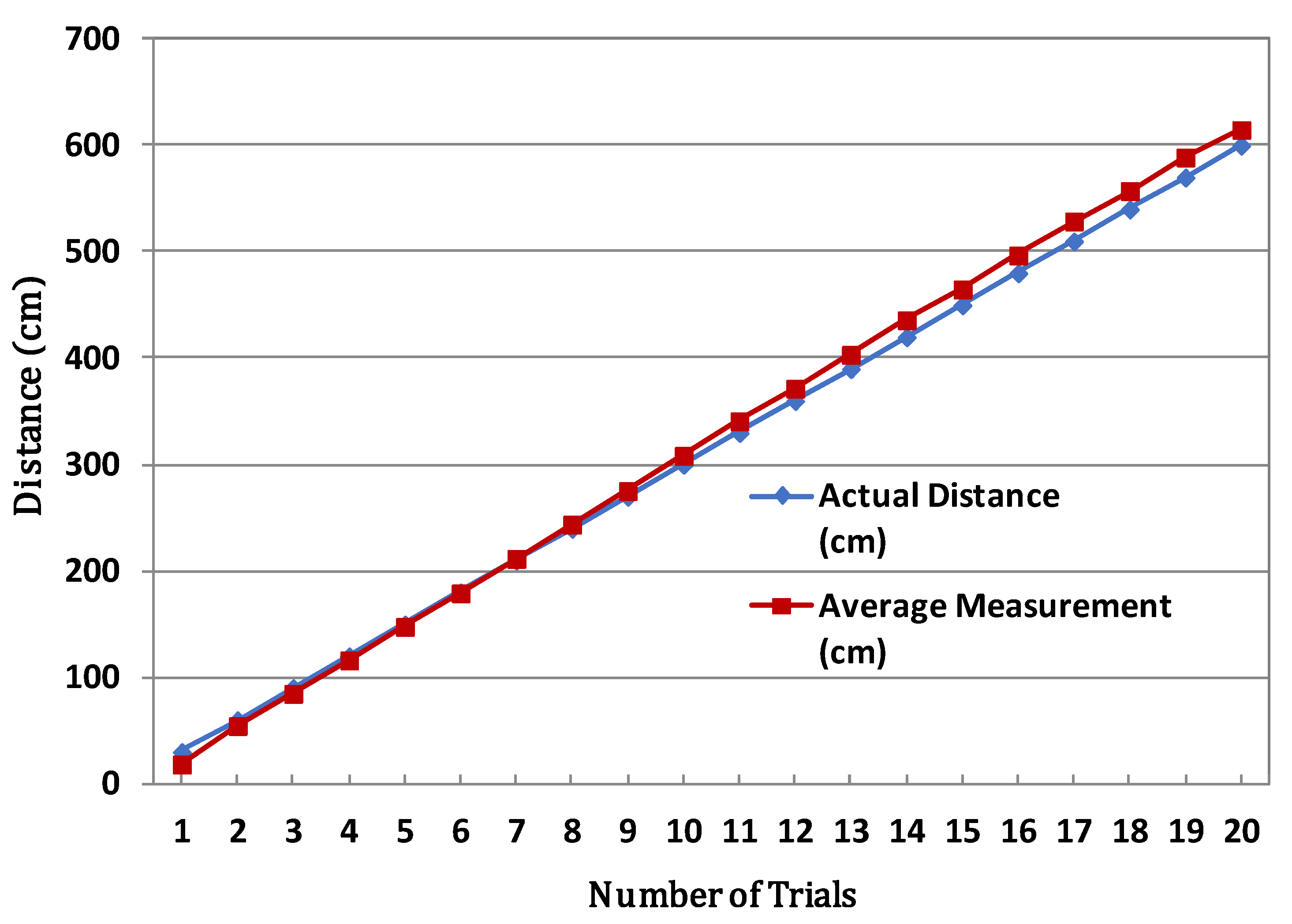 Sustainability 10 02509 g018