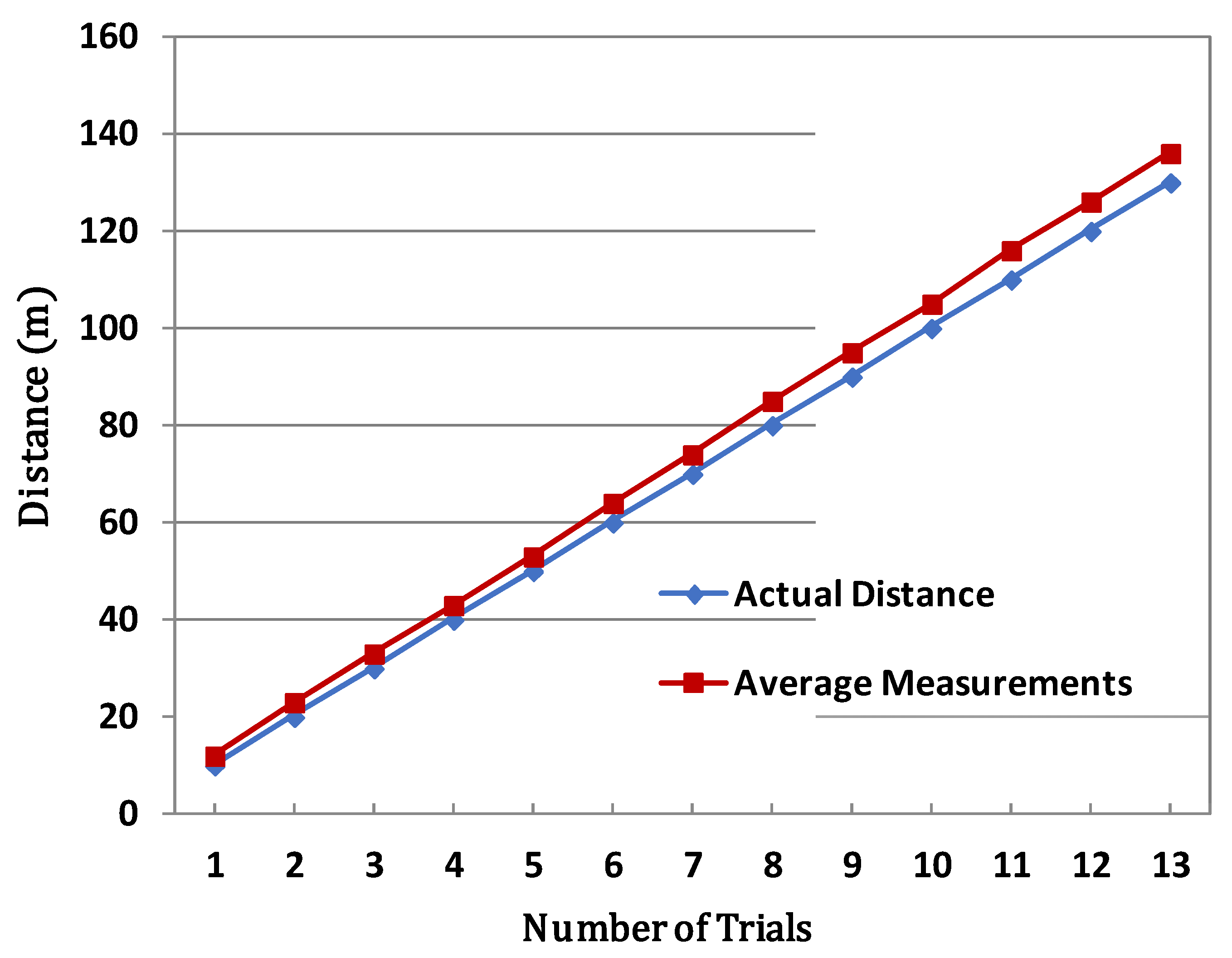 Sustainability 10 02509 g019