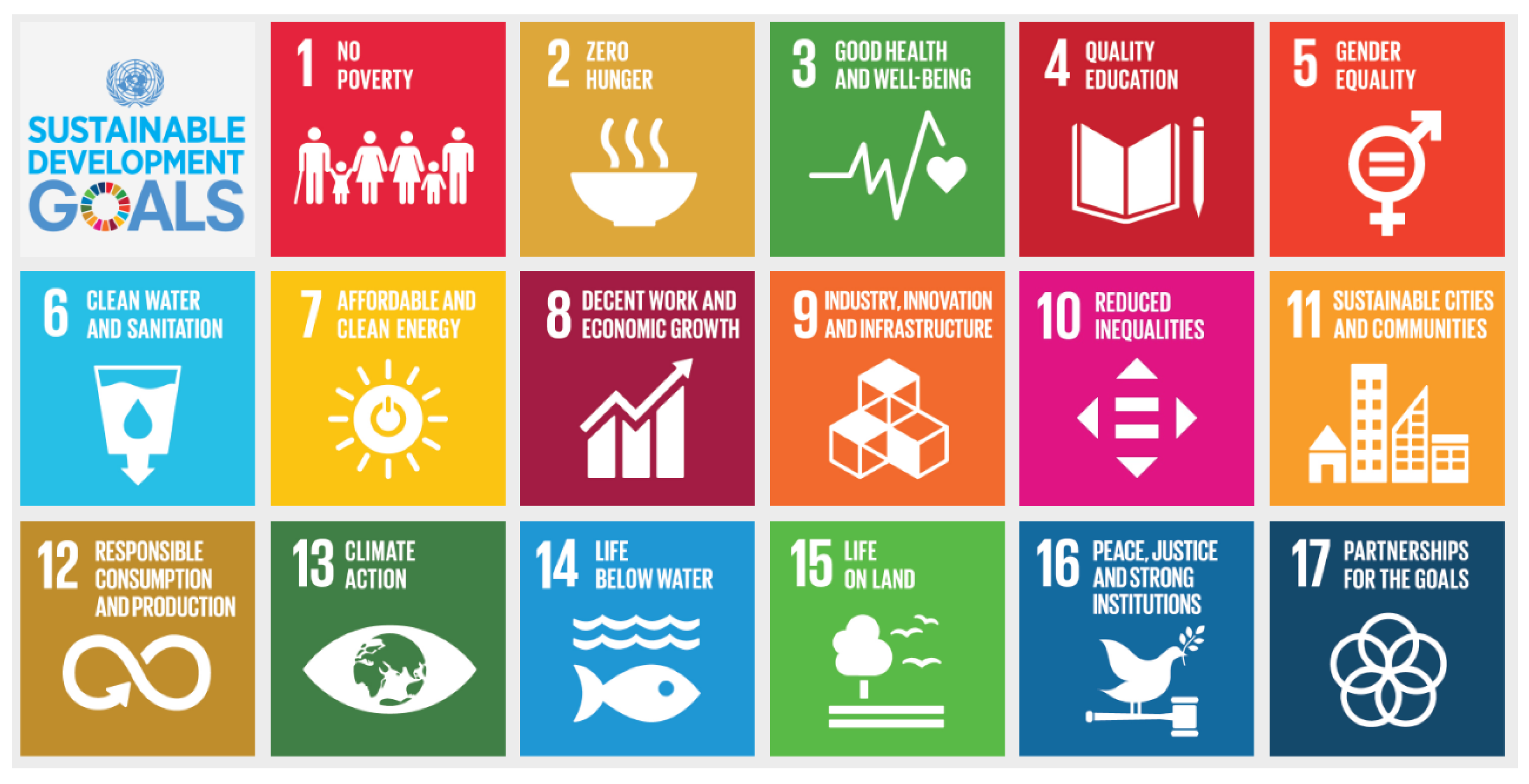 Esg агентство. Sustainable Development goals. Цели устойчивого развития ООН. 17 Целей устойчивого развития ООН. Global sustainable Development goals.