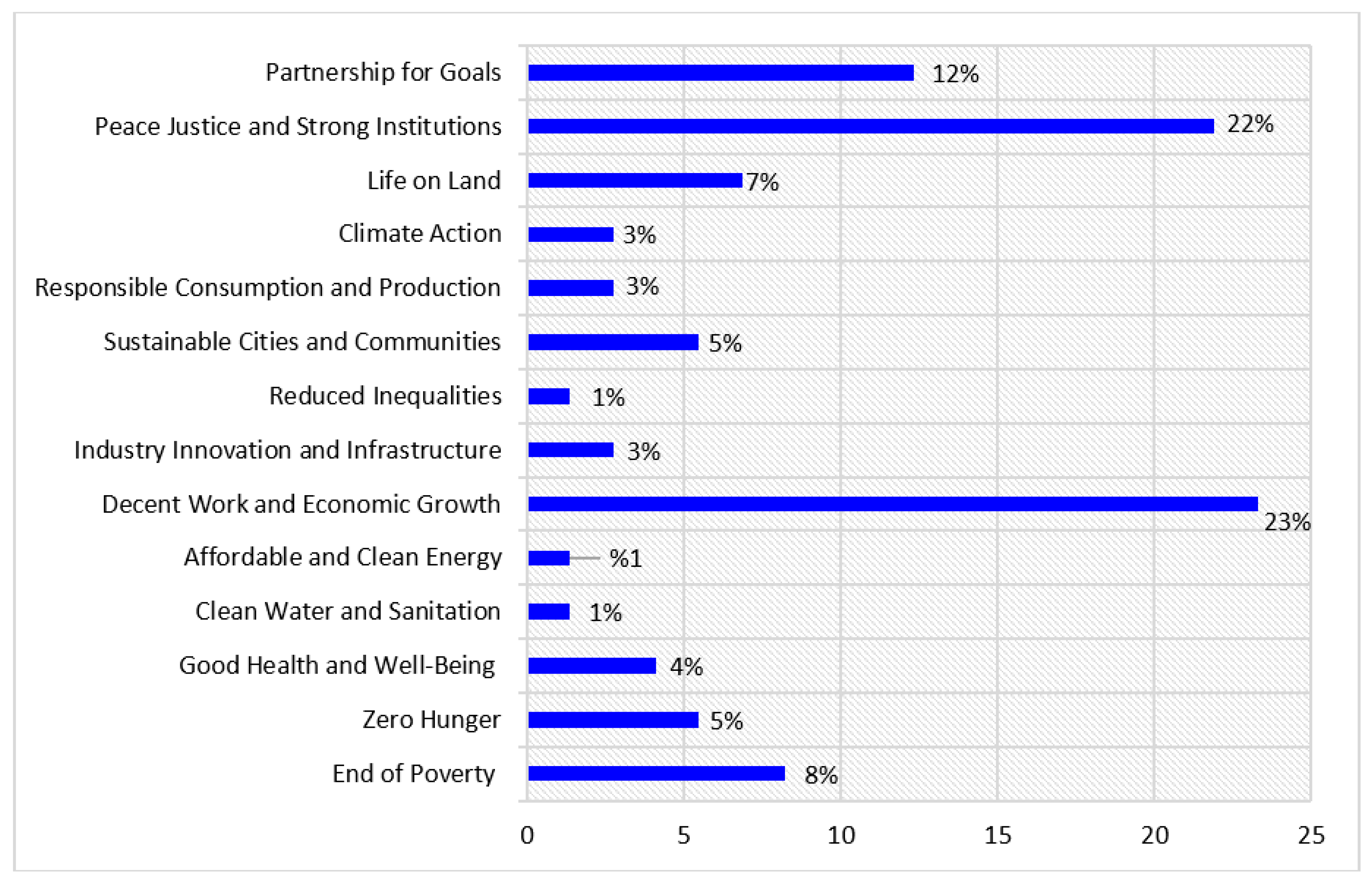 Sustainability 10 02513 g002