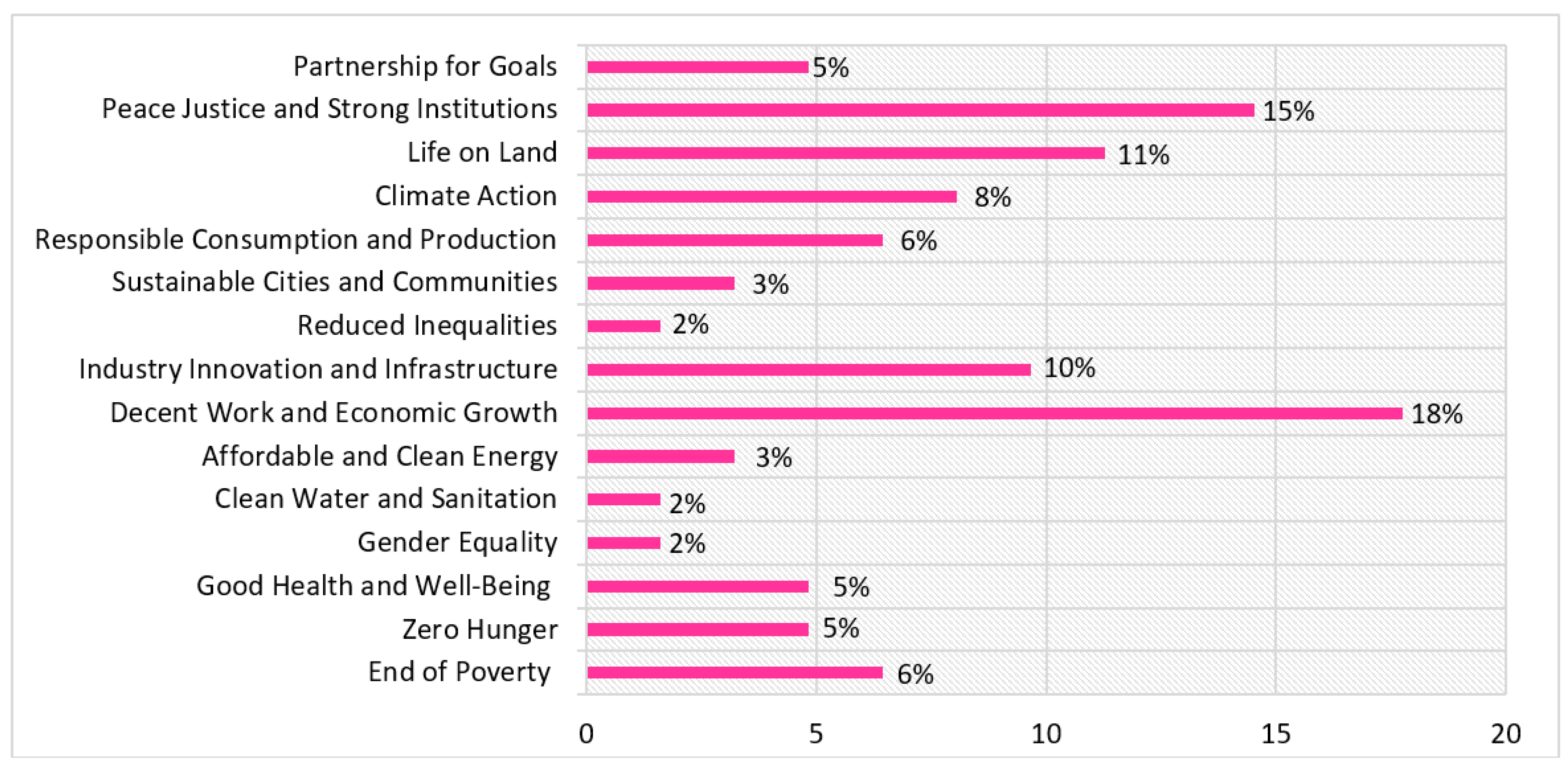 Sustainability 10 02513 g003