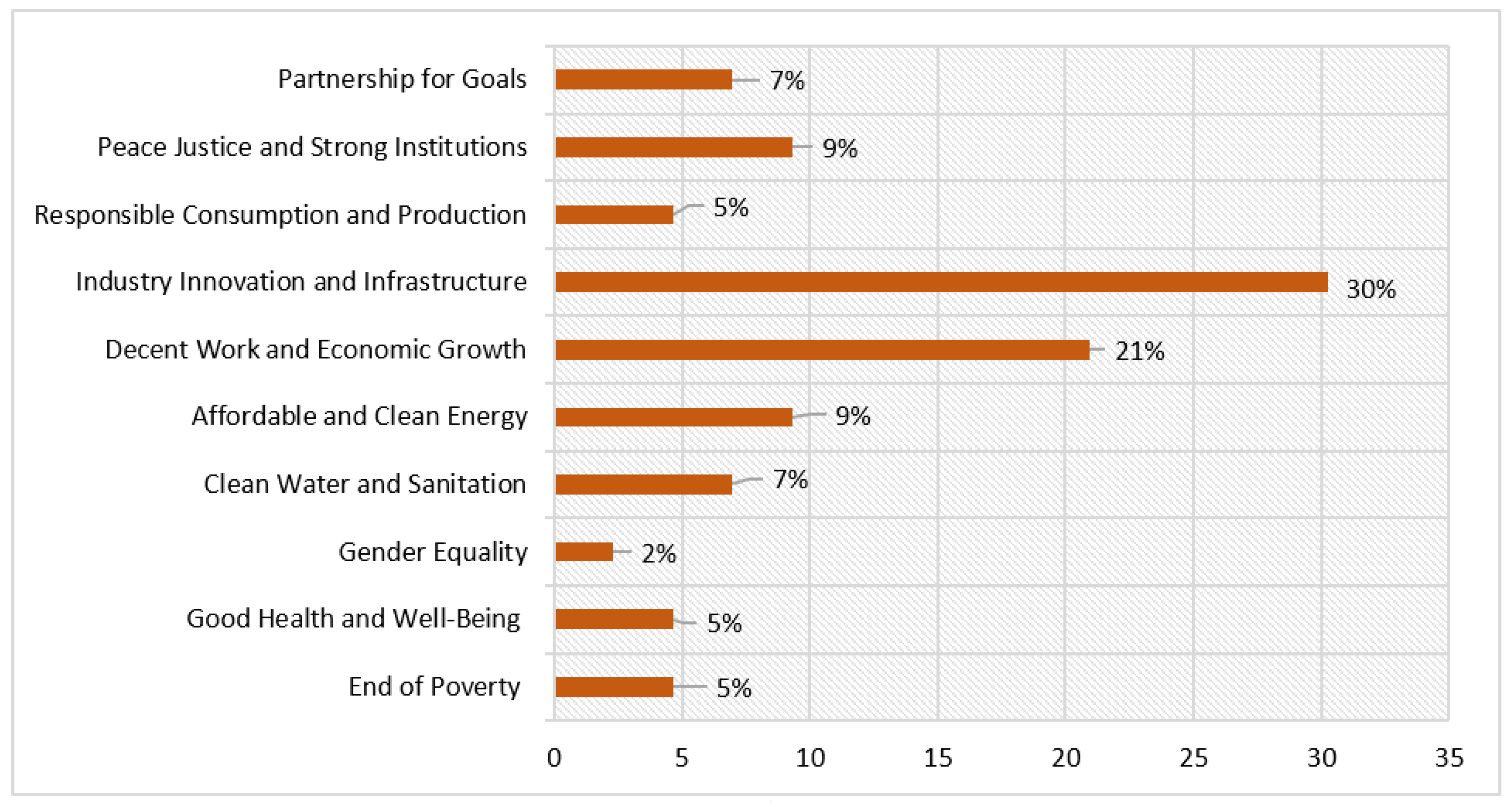 Sustainability 10 02513 g004