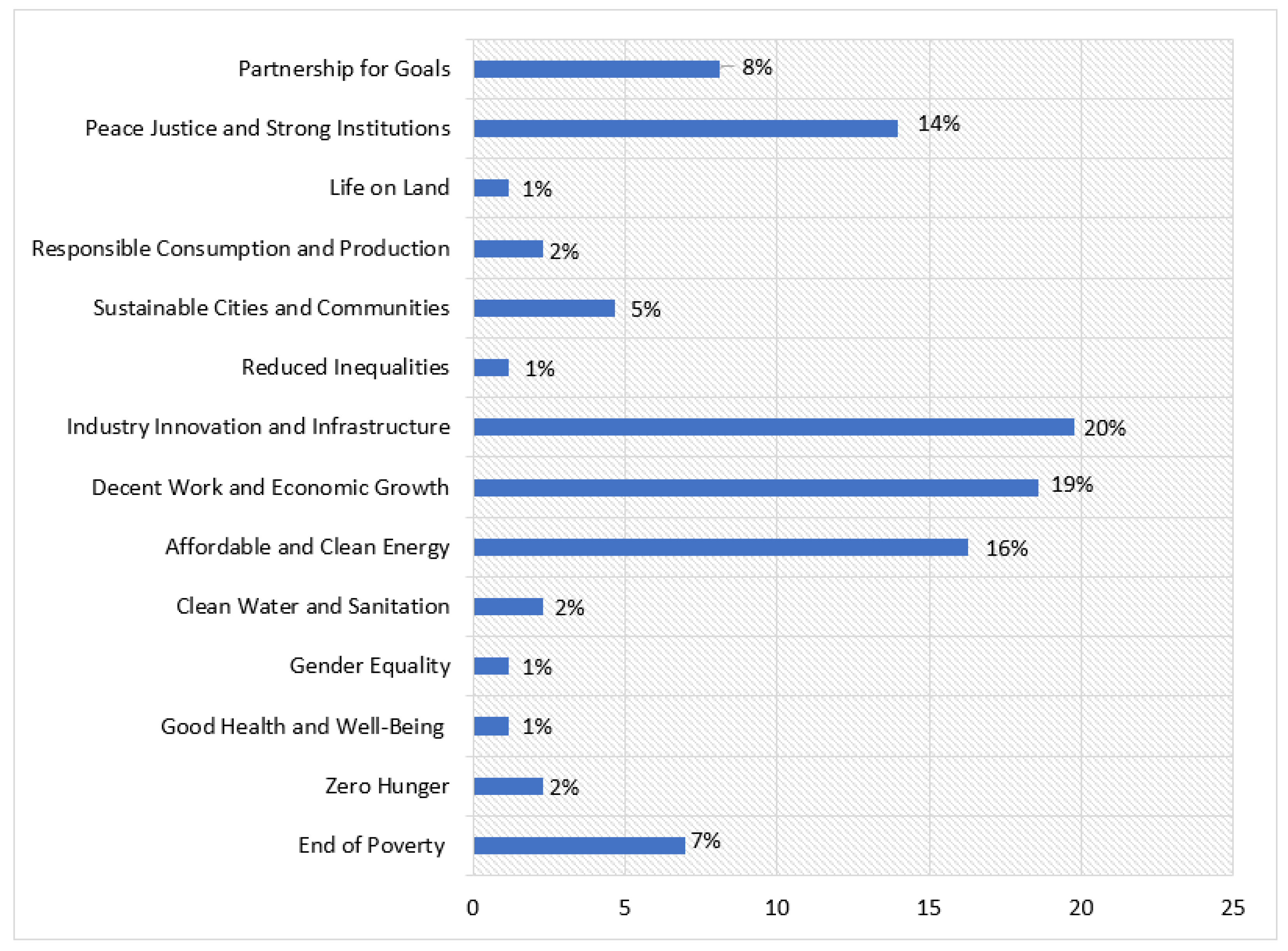 Sustainability 10 02513 g005