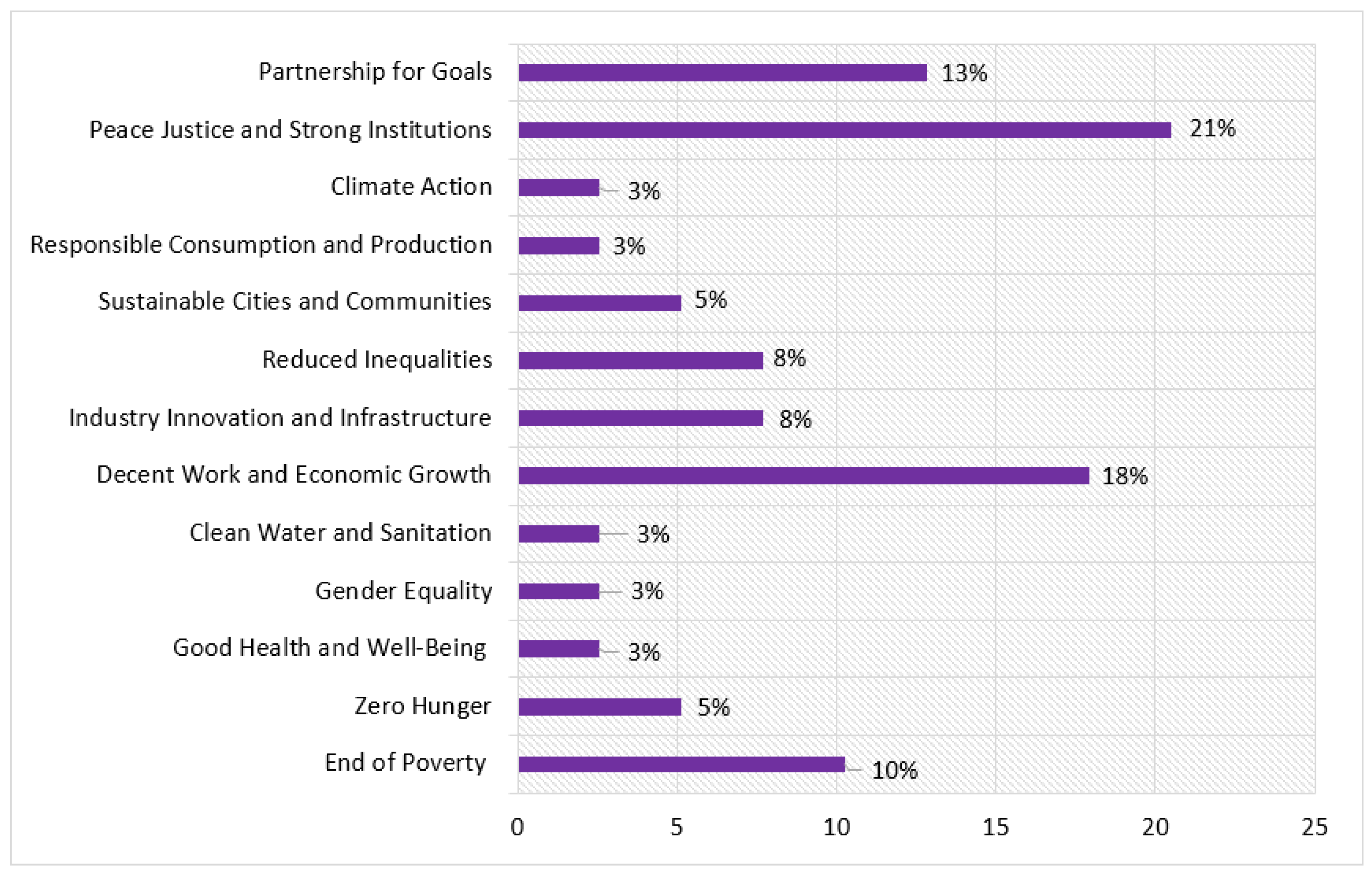 Sustainability 10 02513 g006