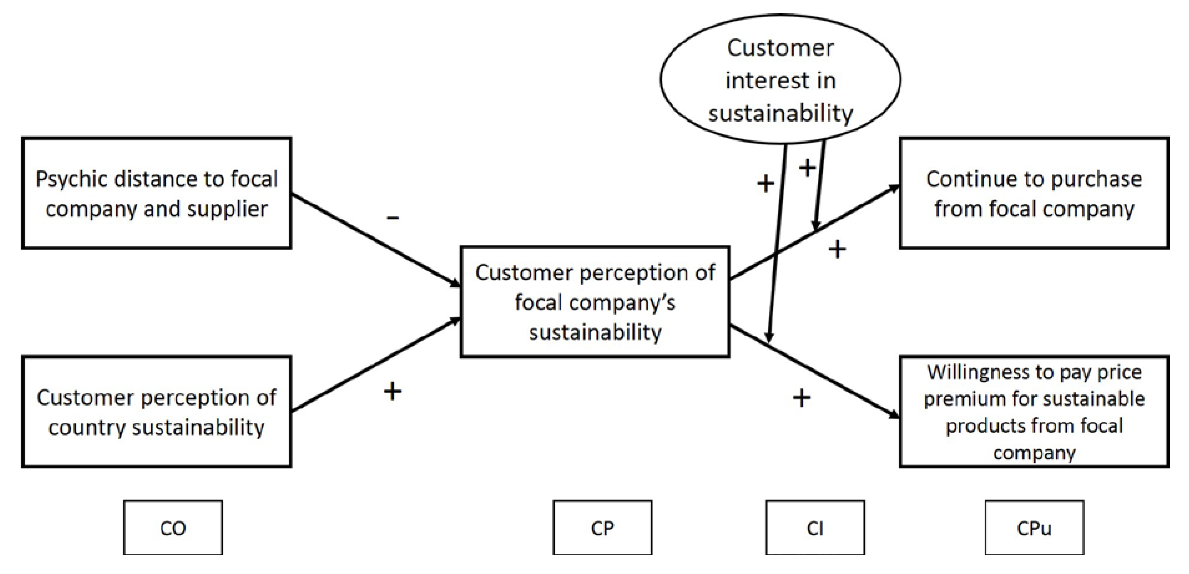 Sustainability 10 02519 g001