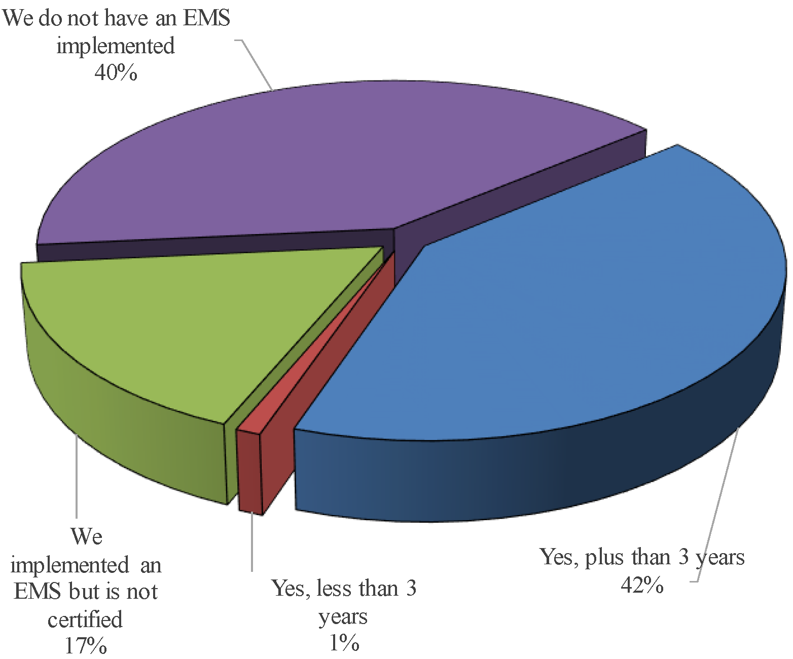 Sustainability 10 02521 g003 550