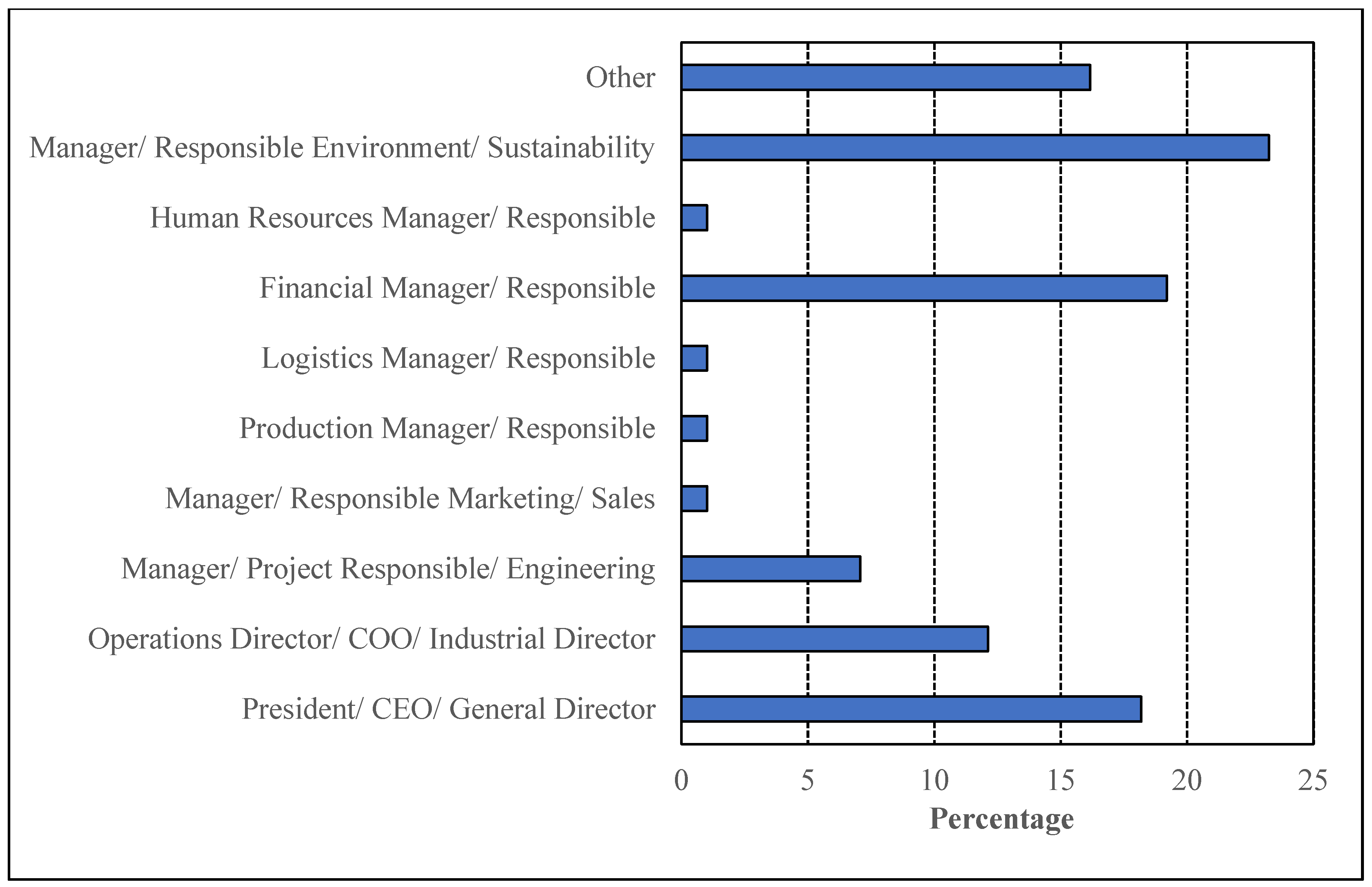 Sustainability 10 02521 g005 550