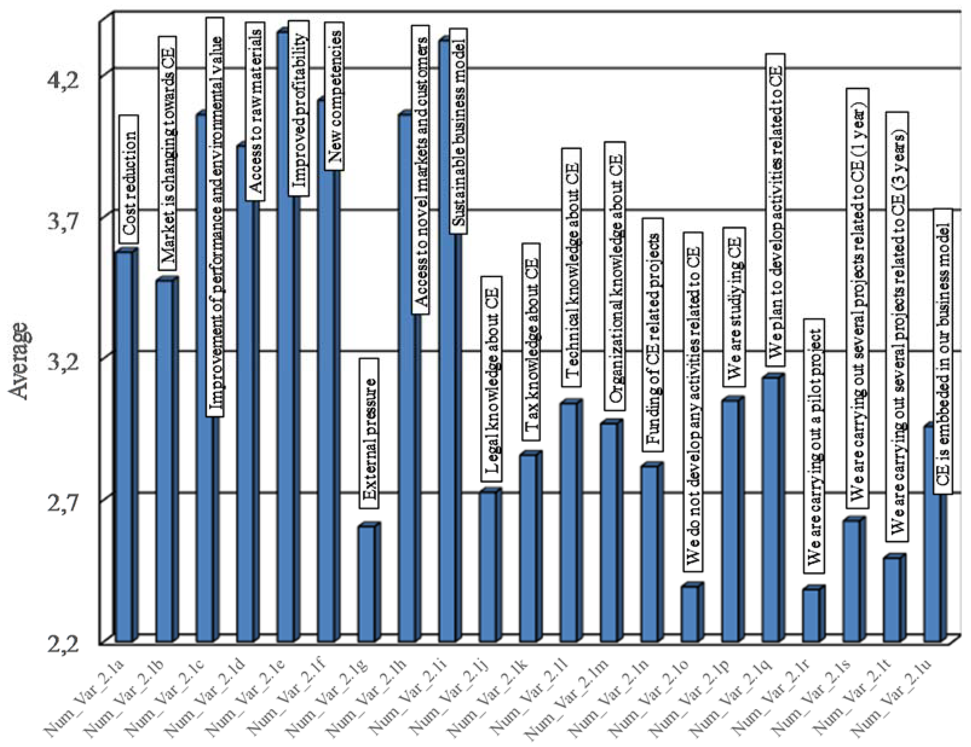 Sustainability 10 02521 g007 550