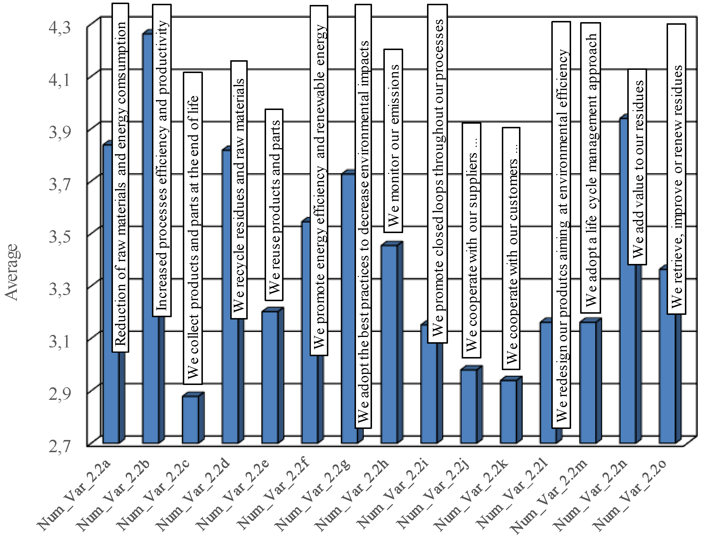 Sustainability 10 02521 g008 550