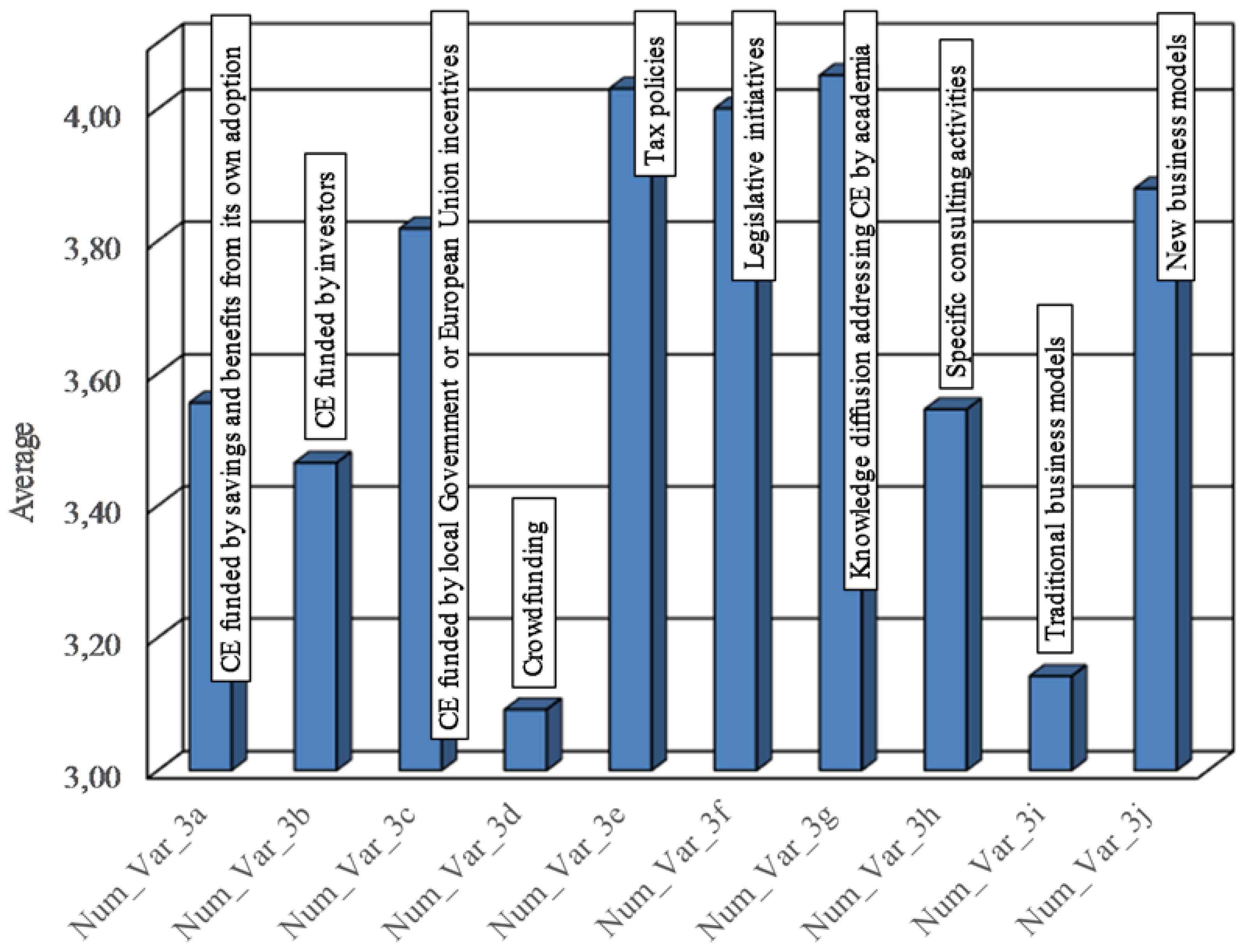 Sustainability 10 02521 g009 550