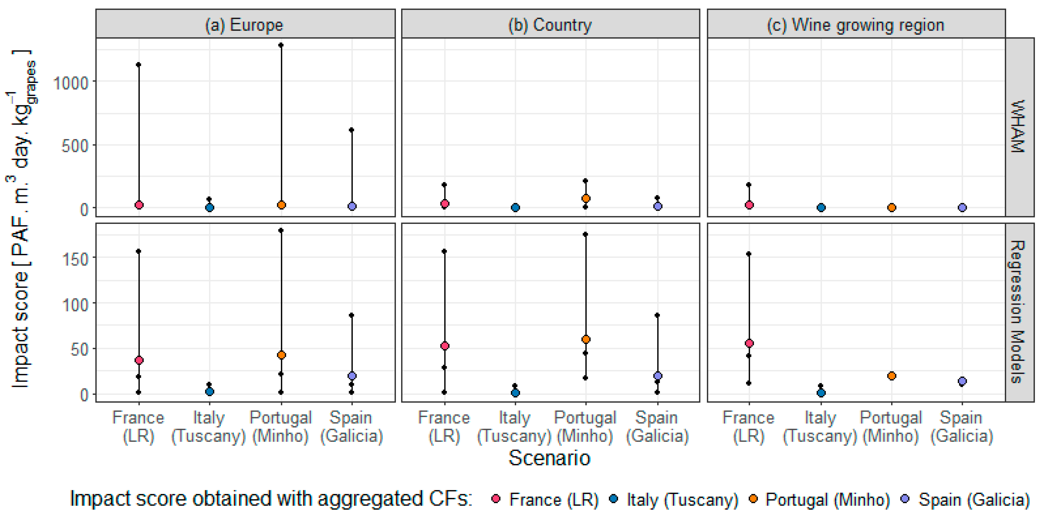 Sustainability 10 02522 g005