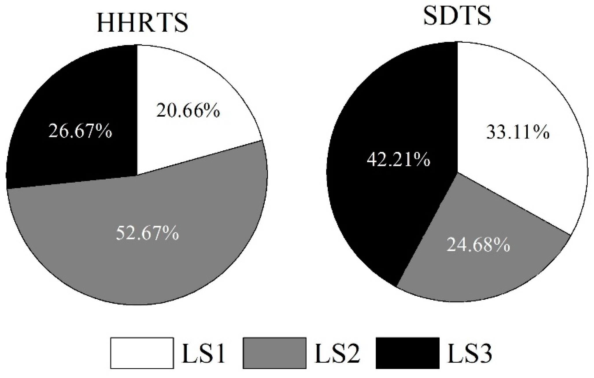 Sustainability 10 02525 g001