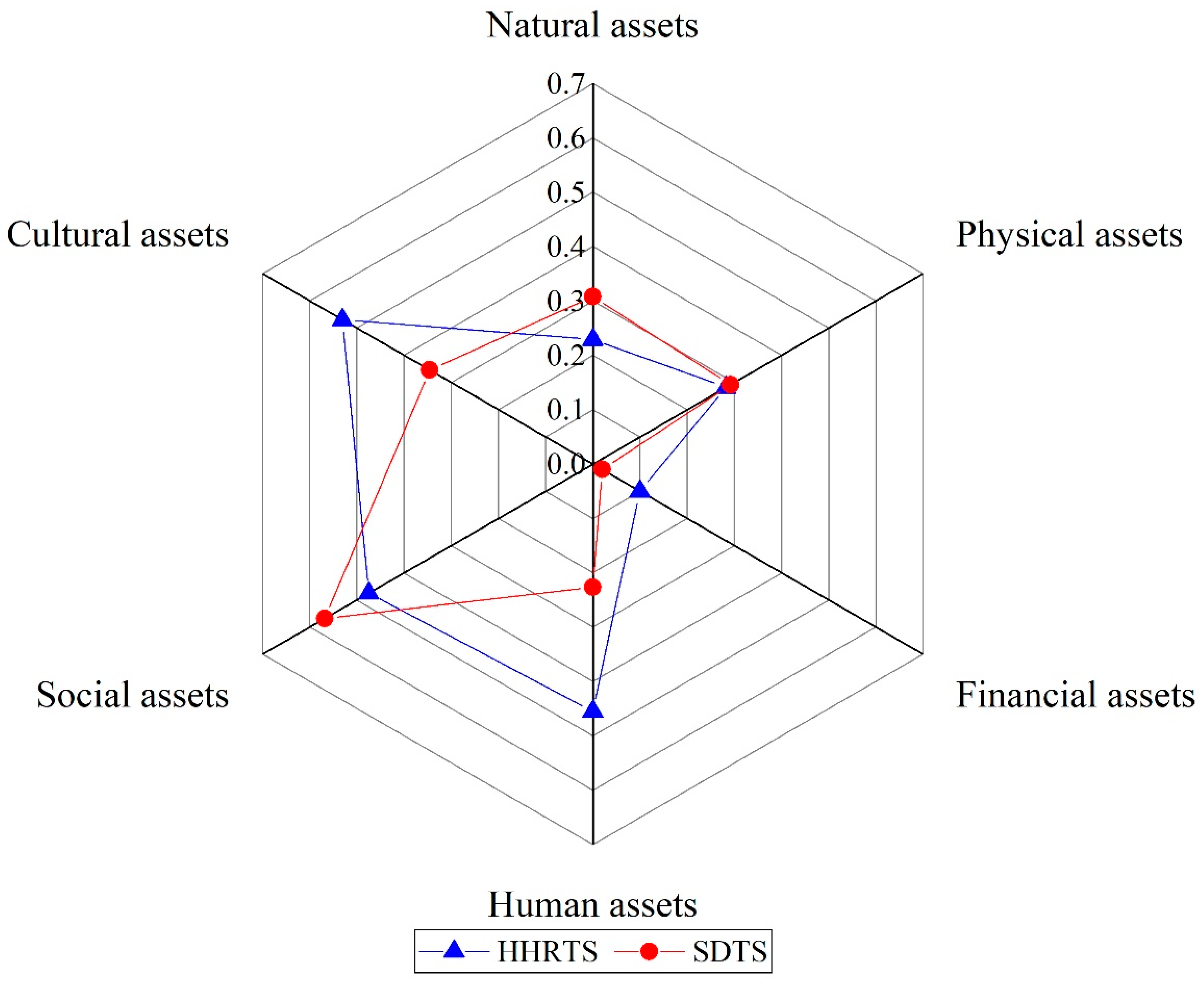 Sustainability 10 02525 g004